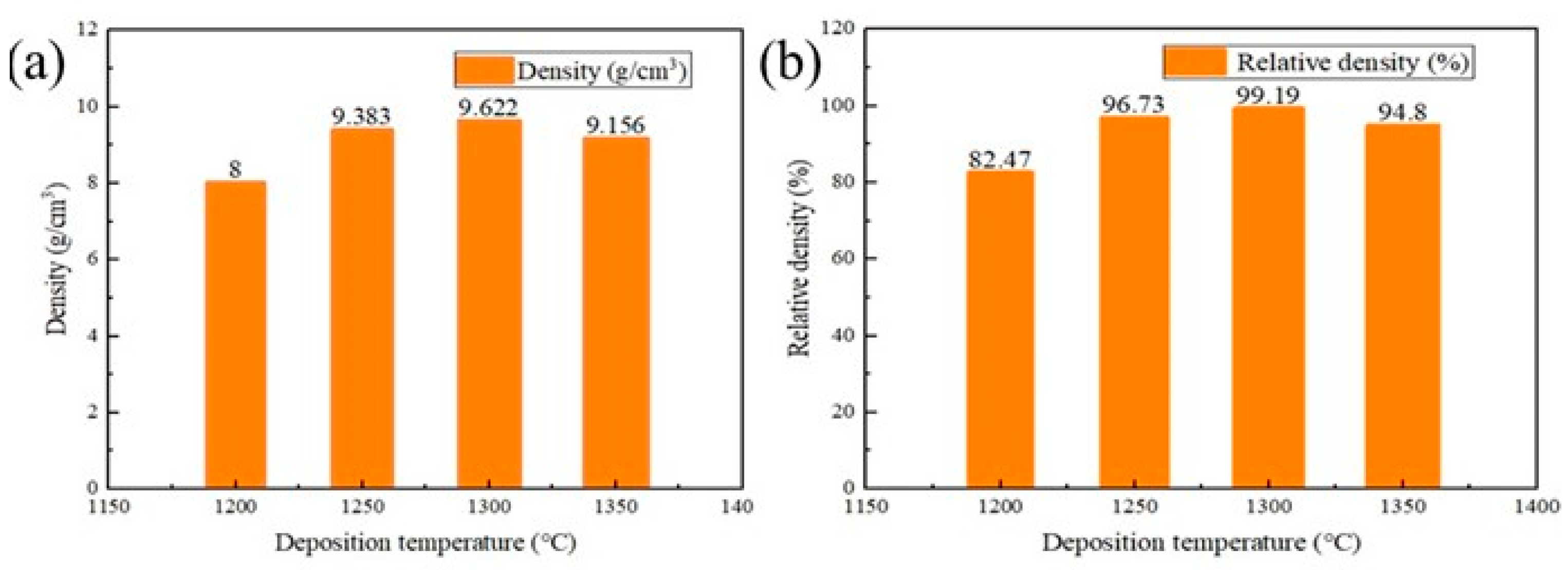 Coatings 12 01731 g008