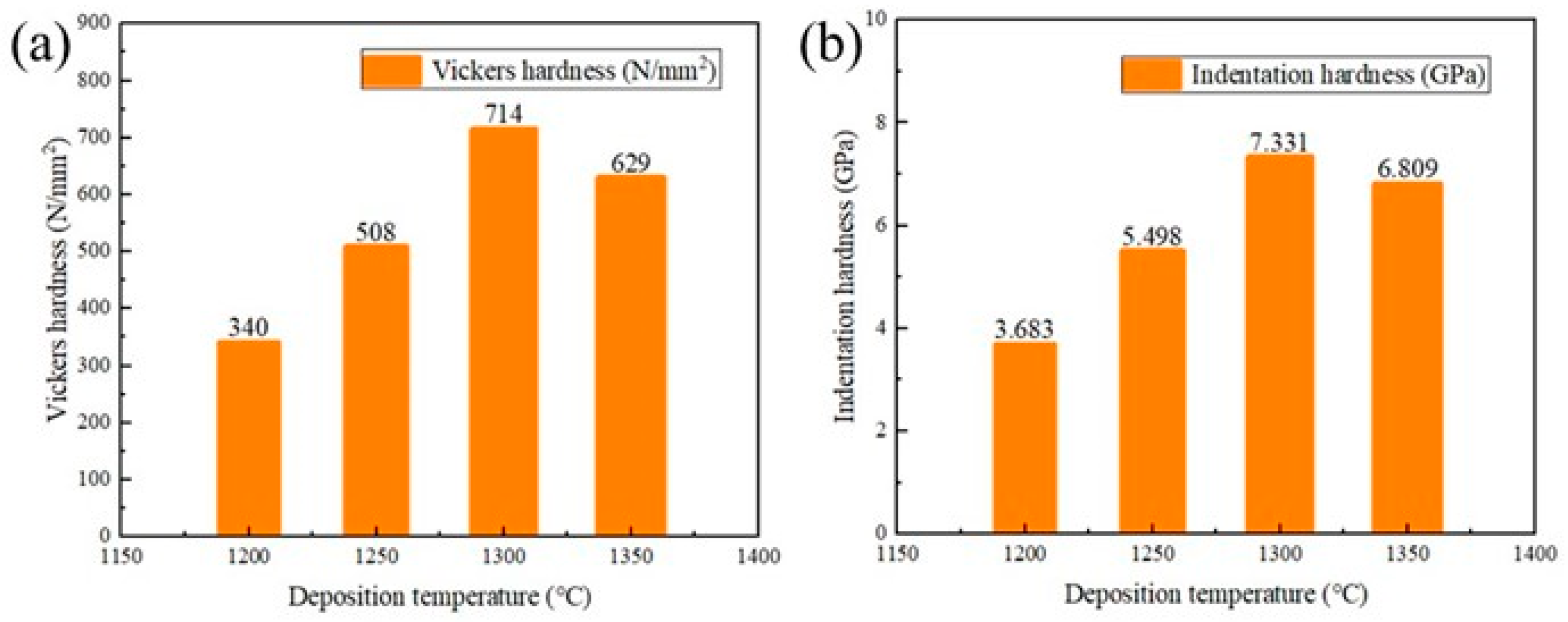 Coatings 12 01731 g009