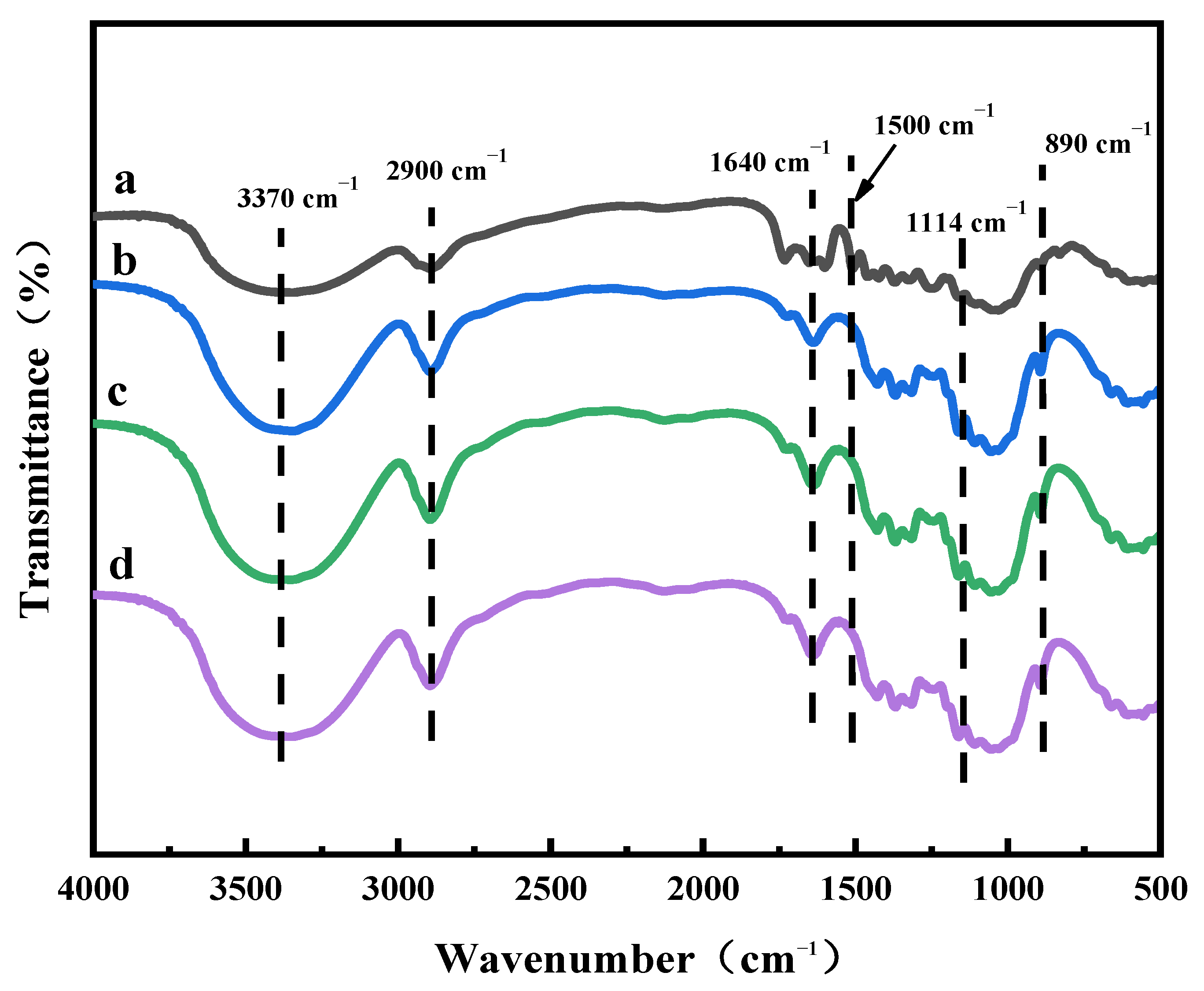 Coatings 12 01734 g003