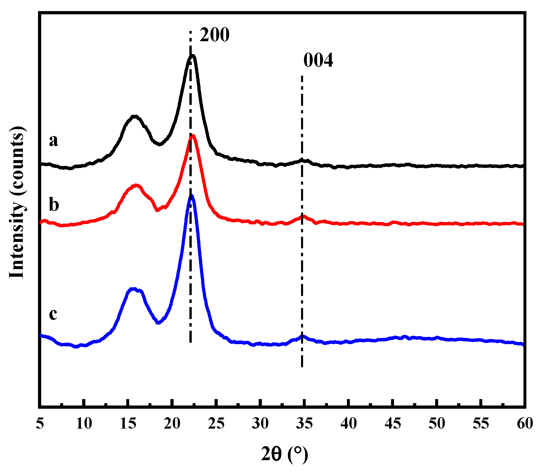 Coatings 12 01734 g004