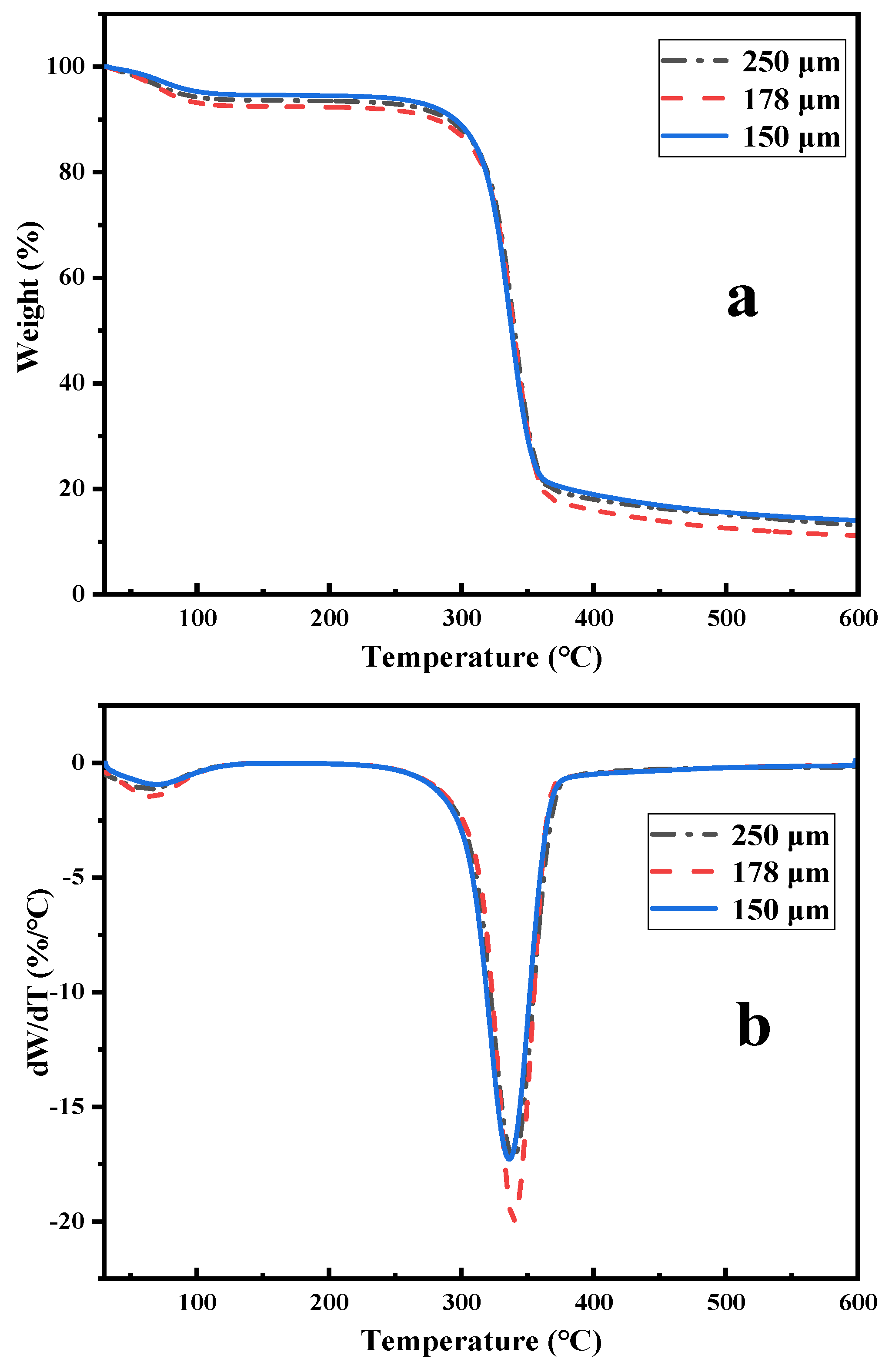 Coatings 12 01734 g005