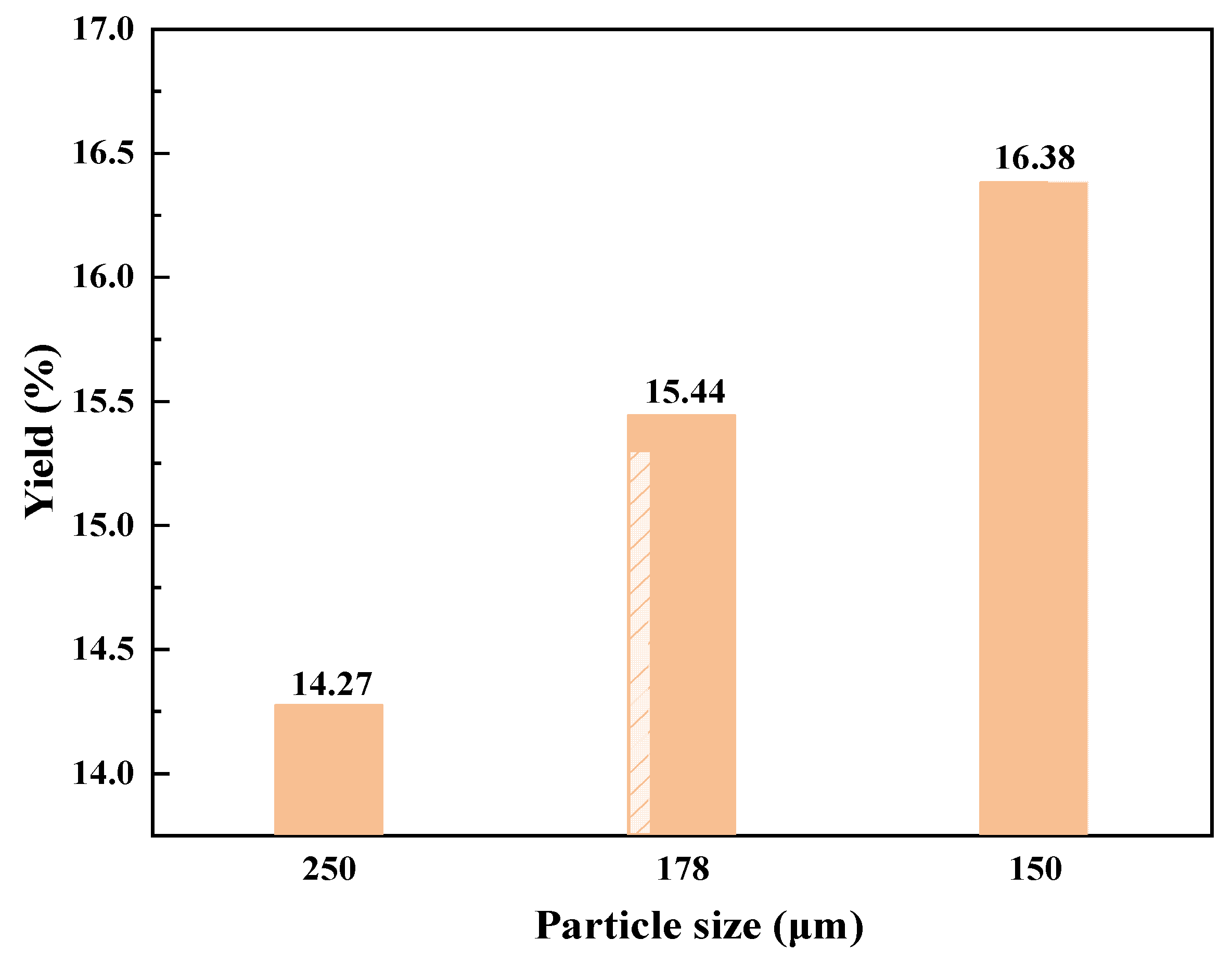 Coatings 12 01734 g007