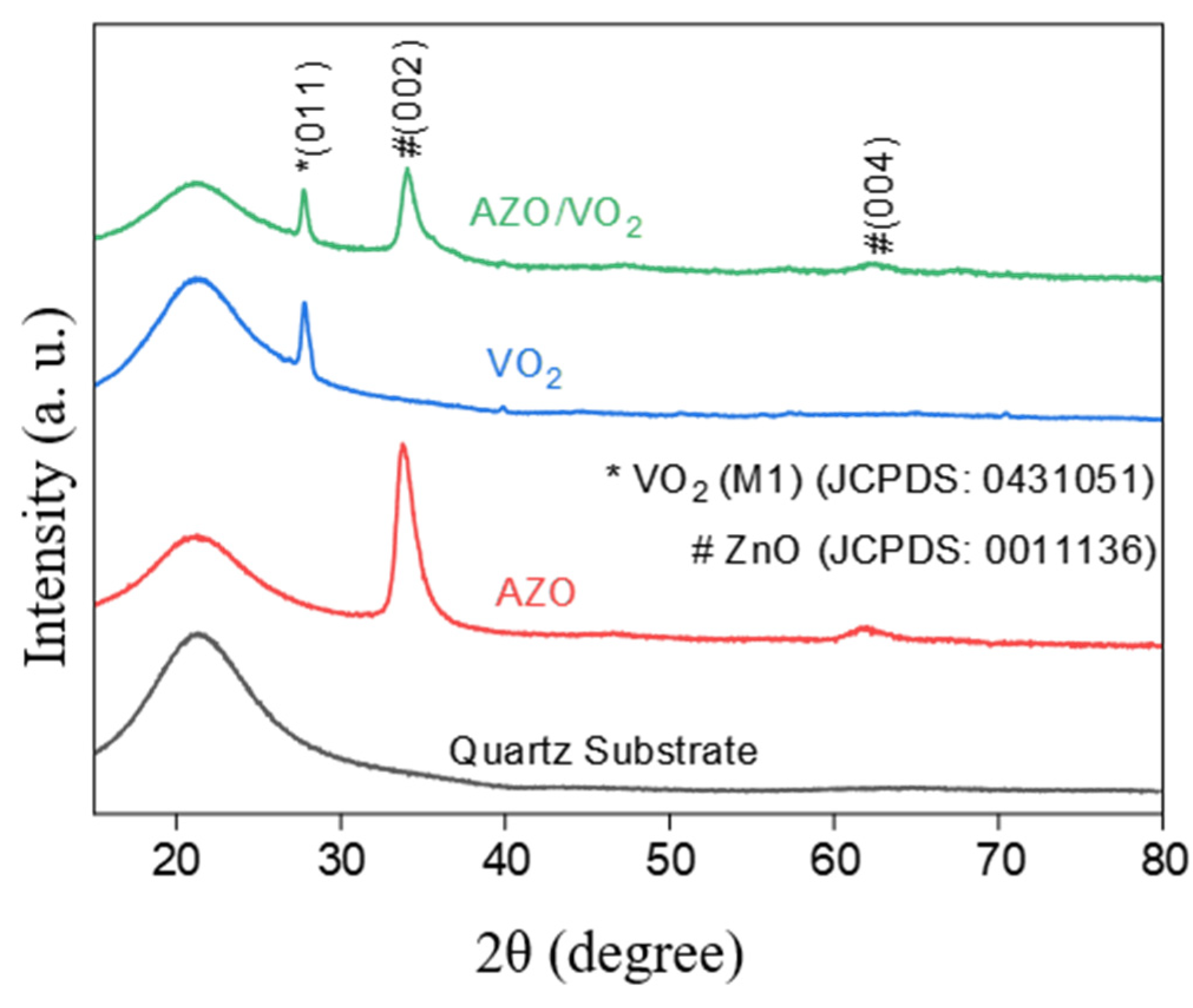 Coatings 12 01737 g001