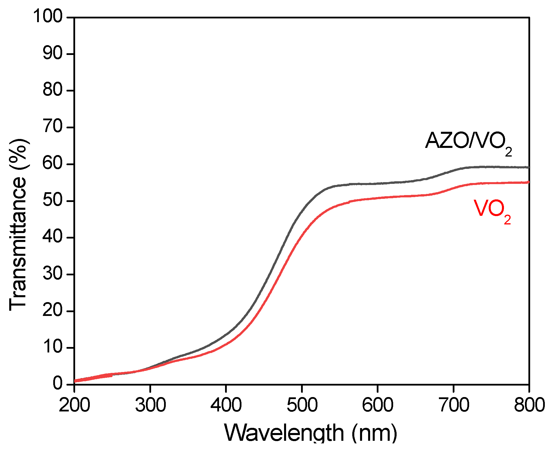 Coatings 12 01737 g005