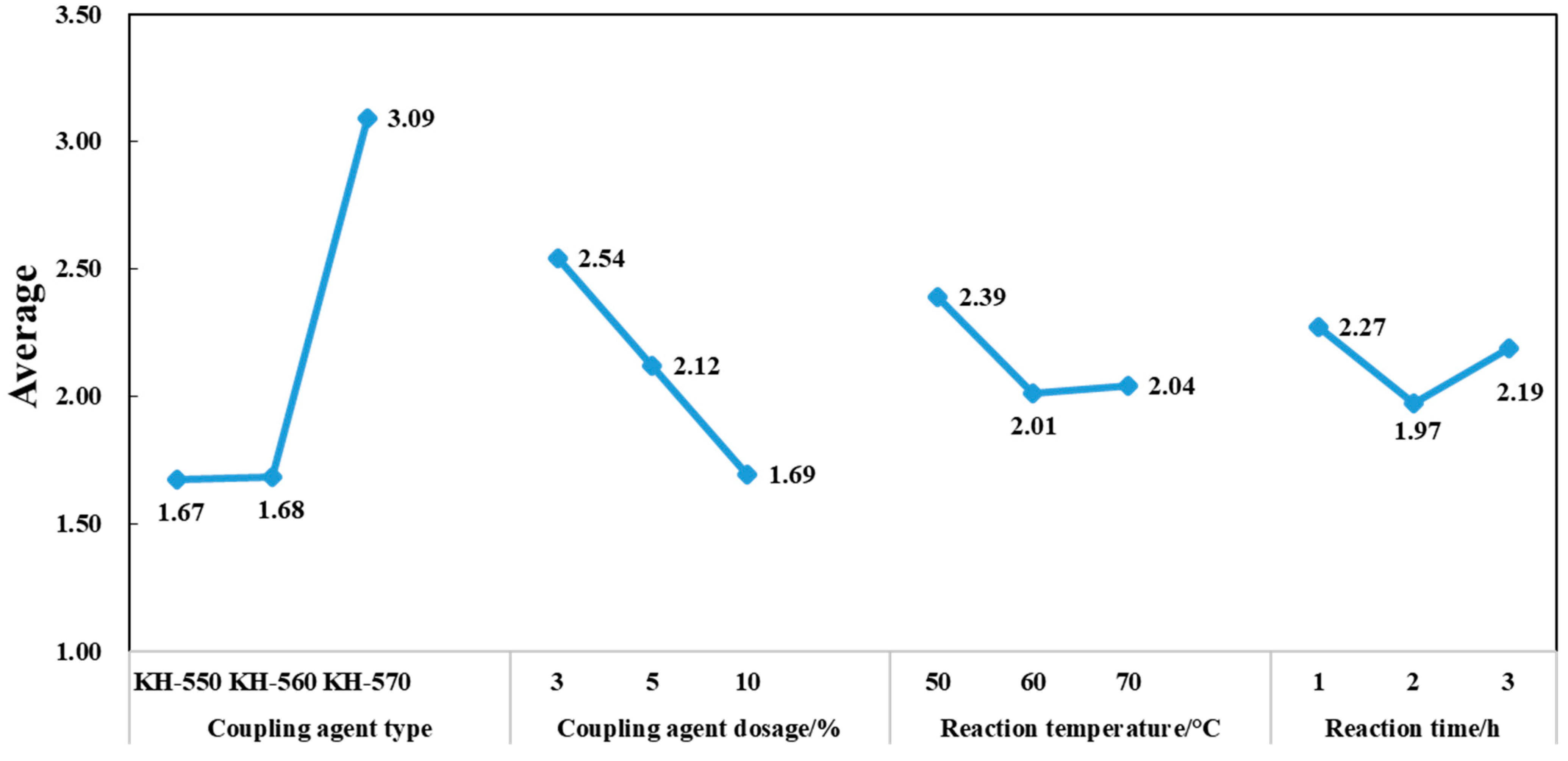 Coatings 12 01738 g001 Coatings 12 01738 g001