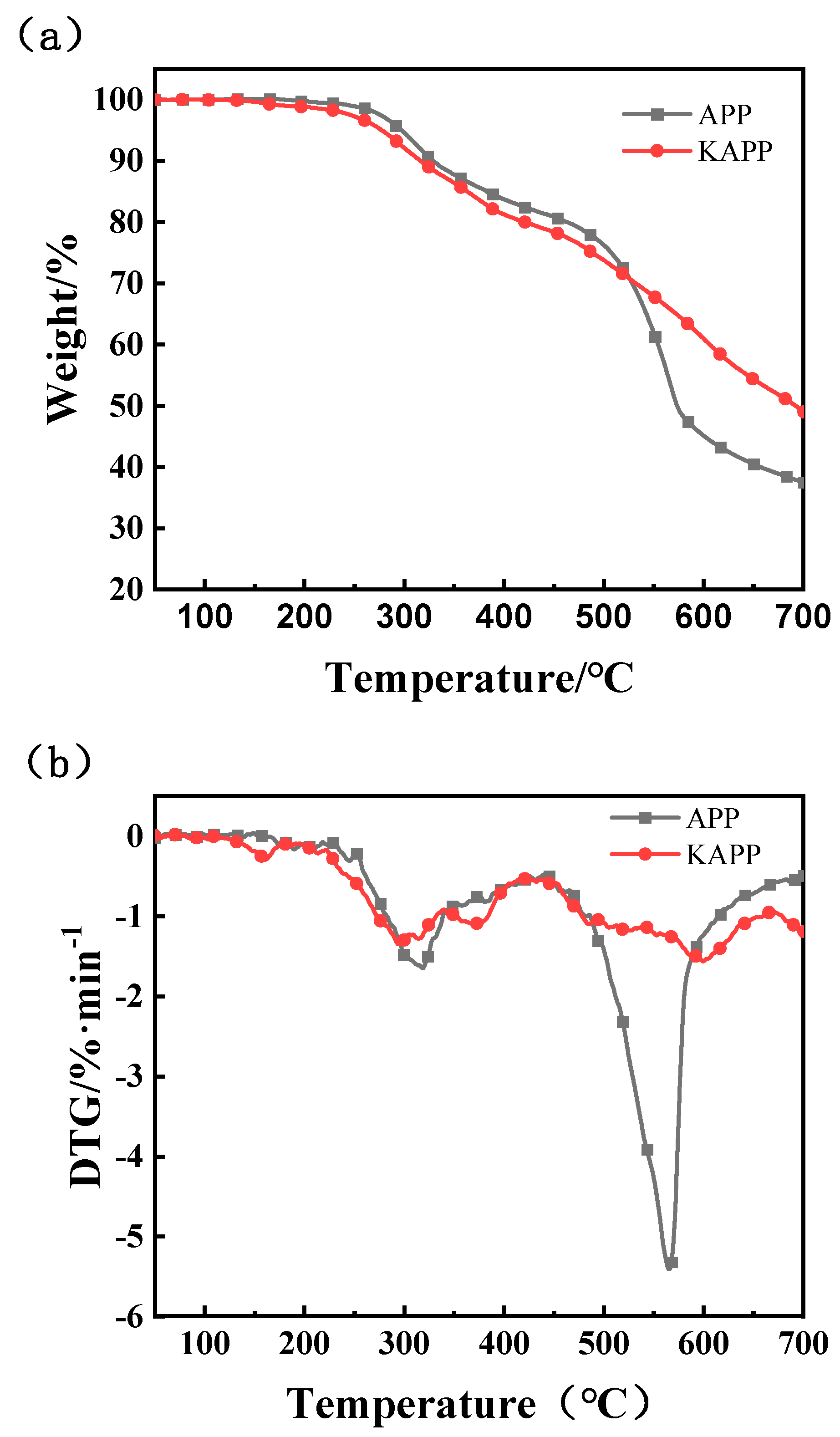 Coatings 12 01738 g003 Coatings 12 01738 g003