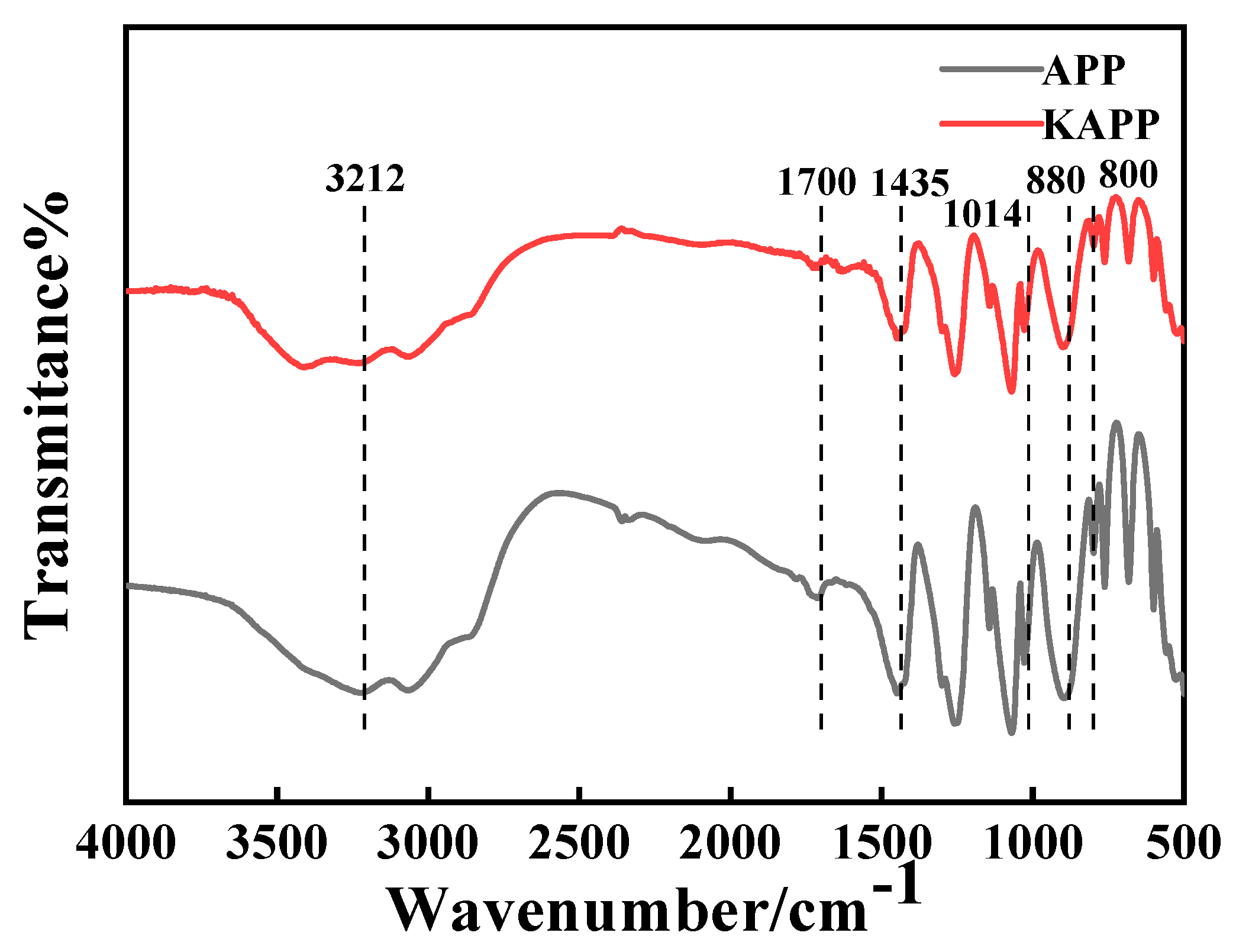 Coatings 12 01738 g005 Coatings 12 01738 g005