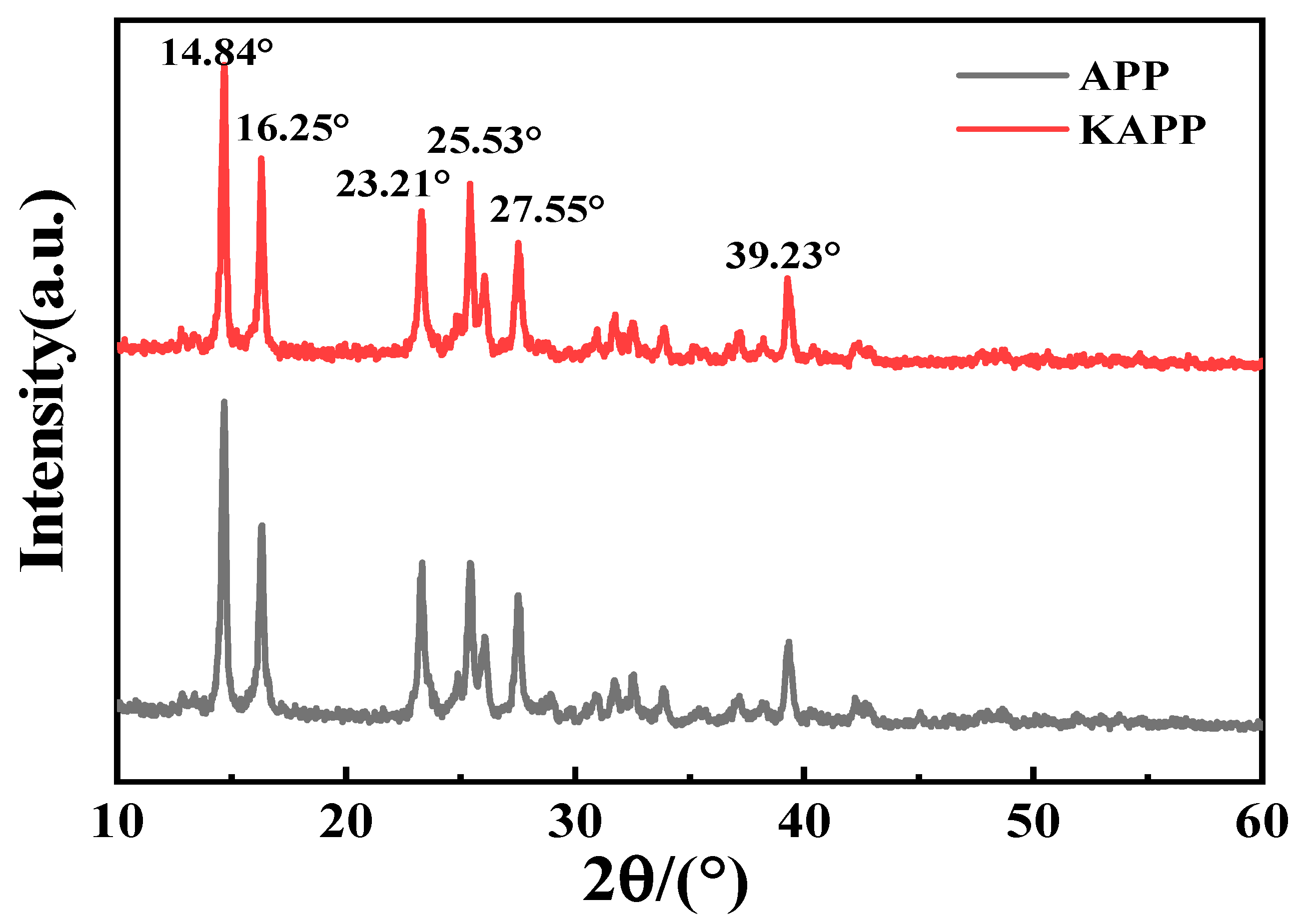 Coatings 12 01738 g006 Coatings 12 01738 g006