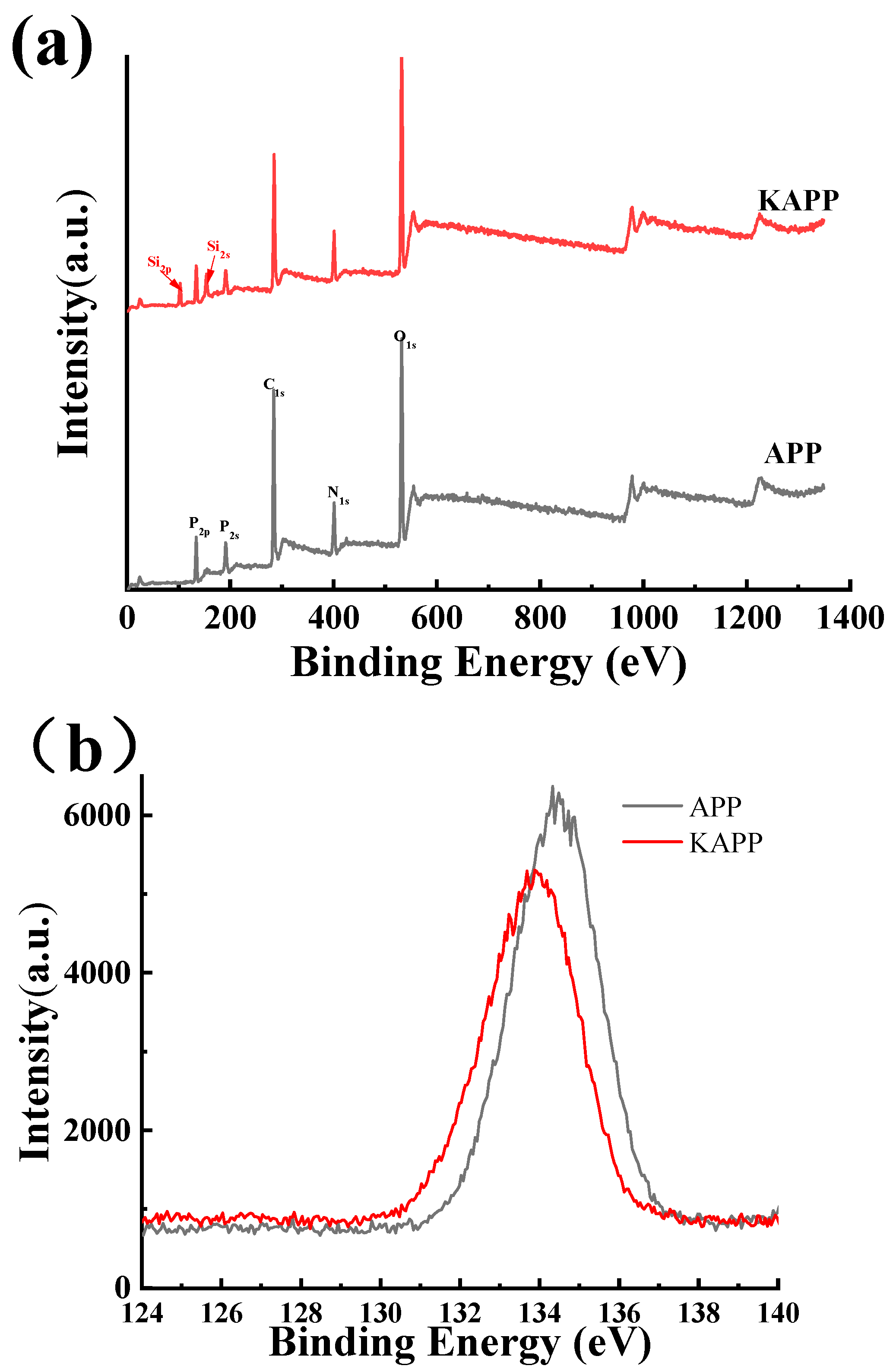 Coatings 12 01738 g007 Coatings 12 01738 g007