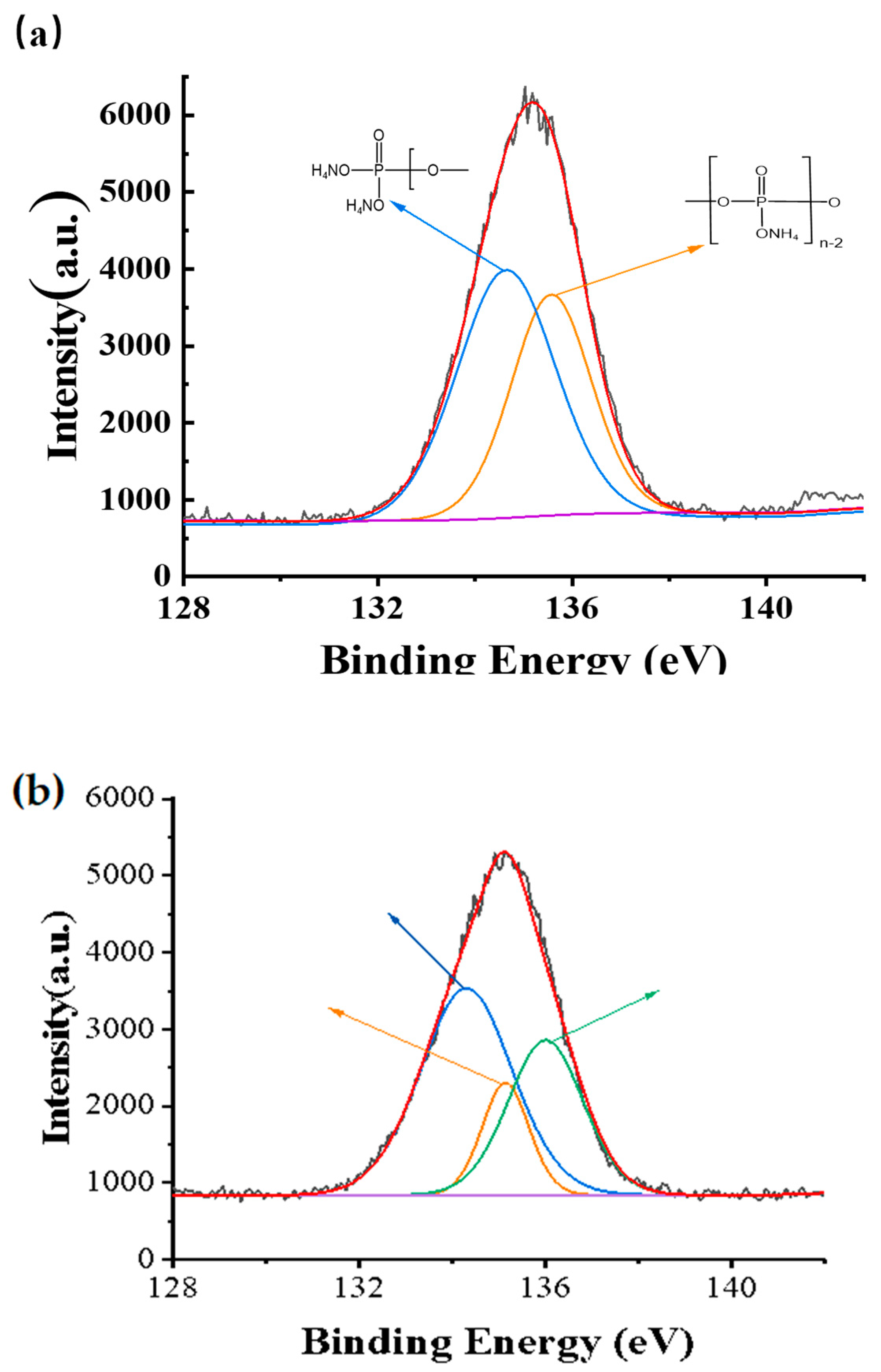 Coatings 12 01738 g008 Coatings 12 01738 g008