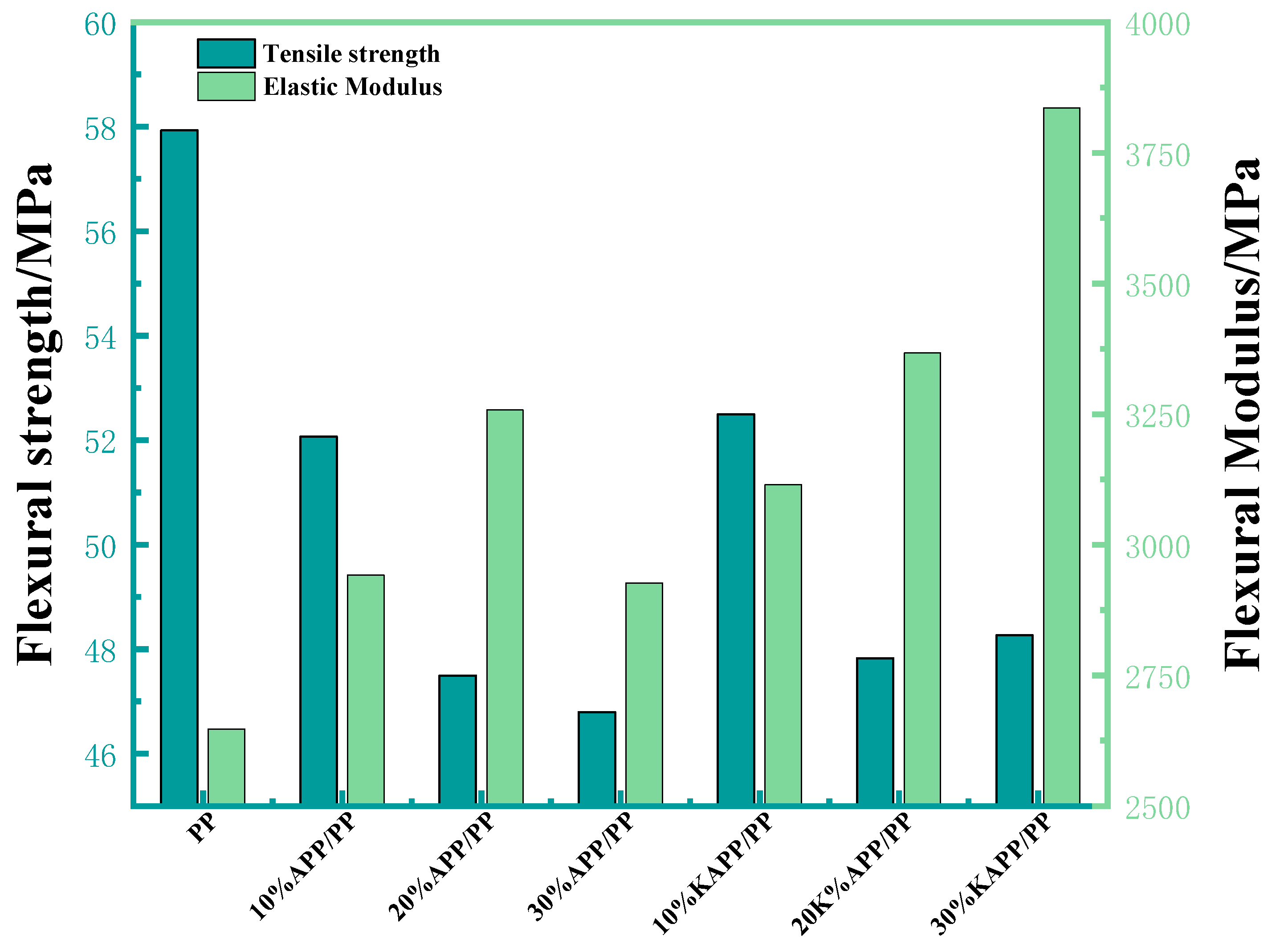 Coatings 12 01738 g010 Coatings 12 01738 g010