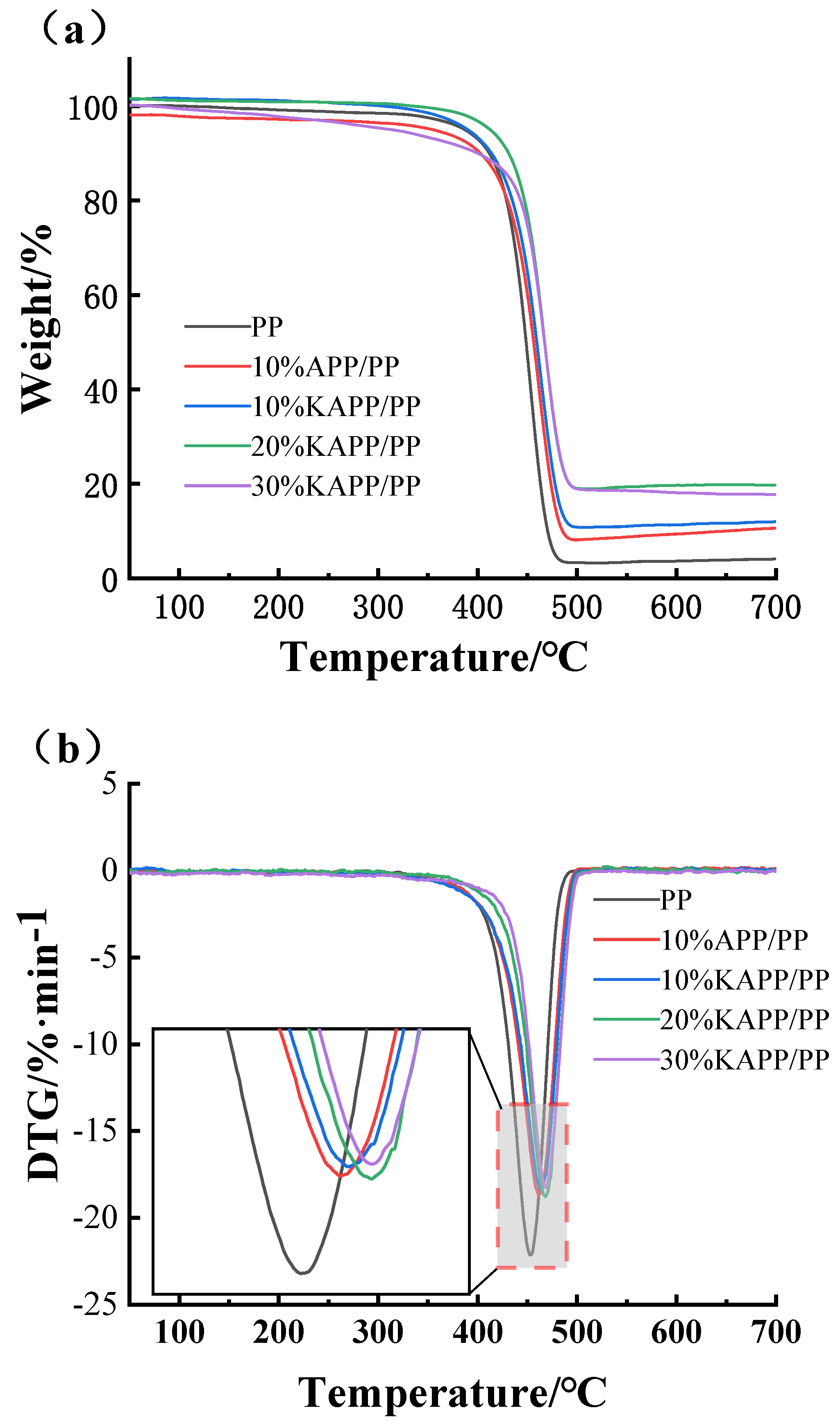 Coatings 12 01738 g012 Coatings 12 01738 g012