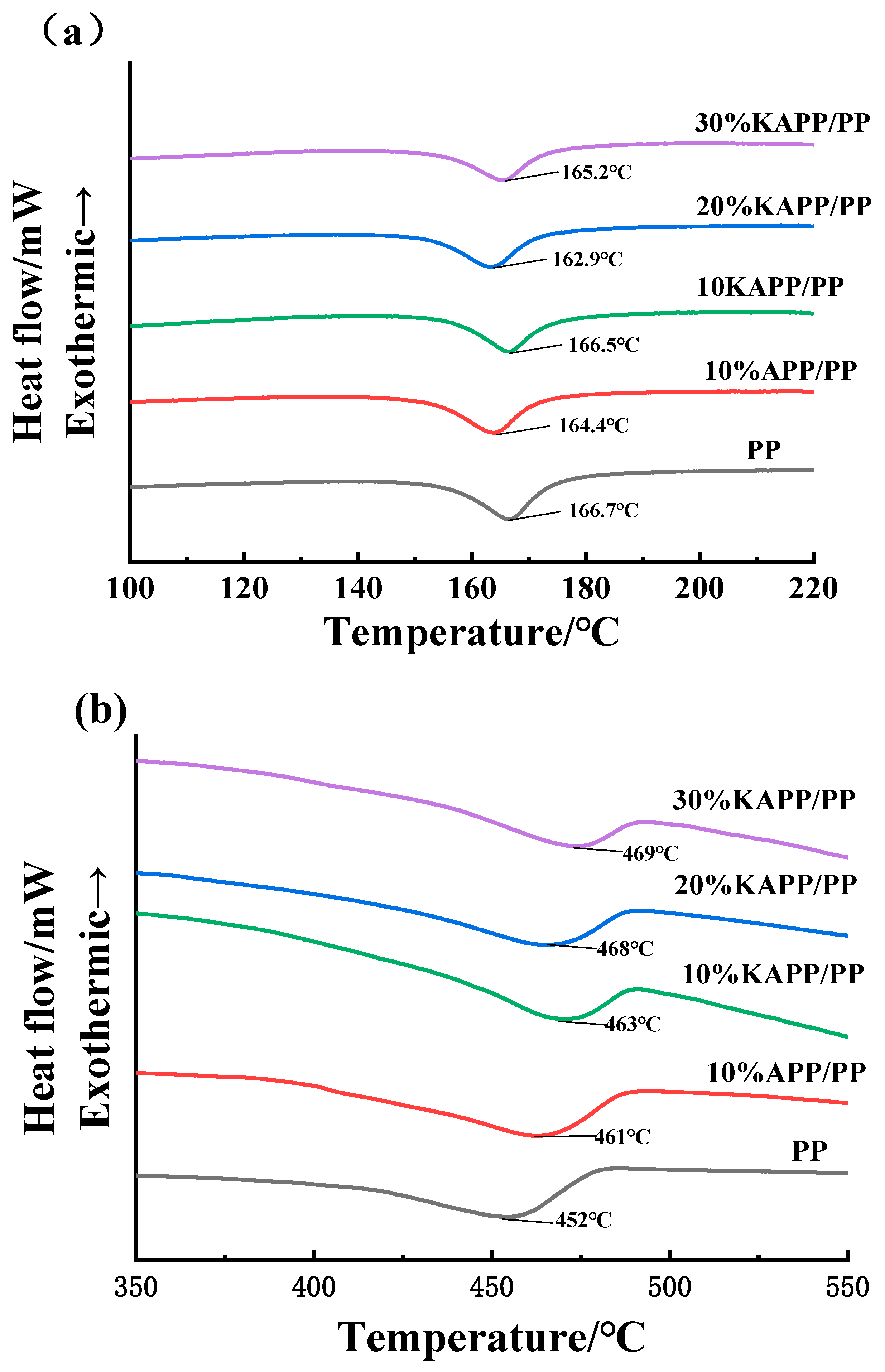 Coatings 12 01738 g013 Coatings 12 01738 g013
