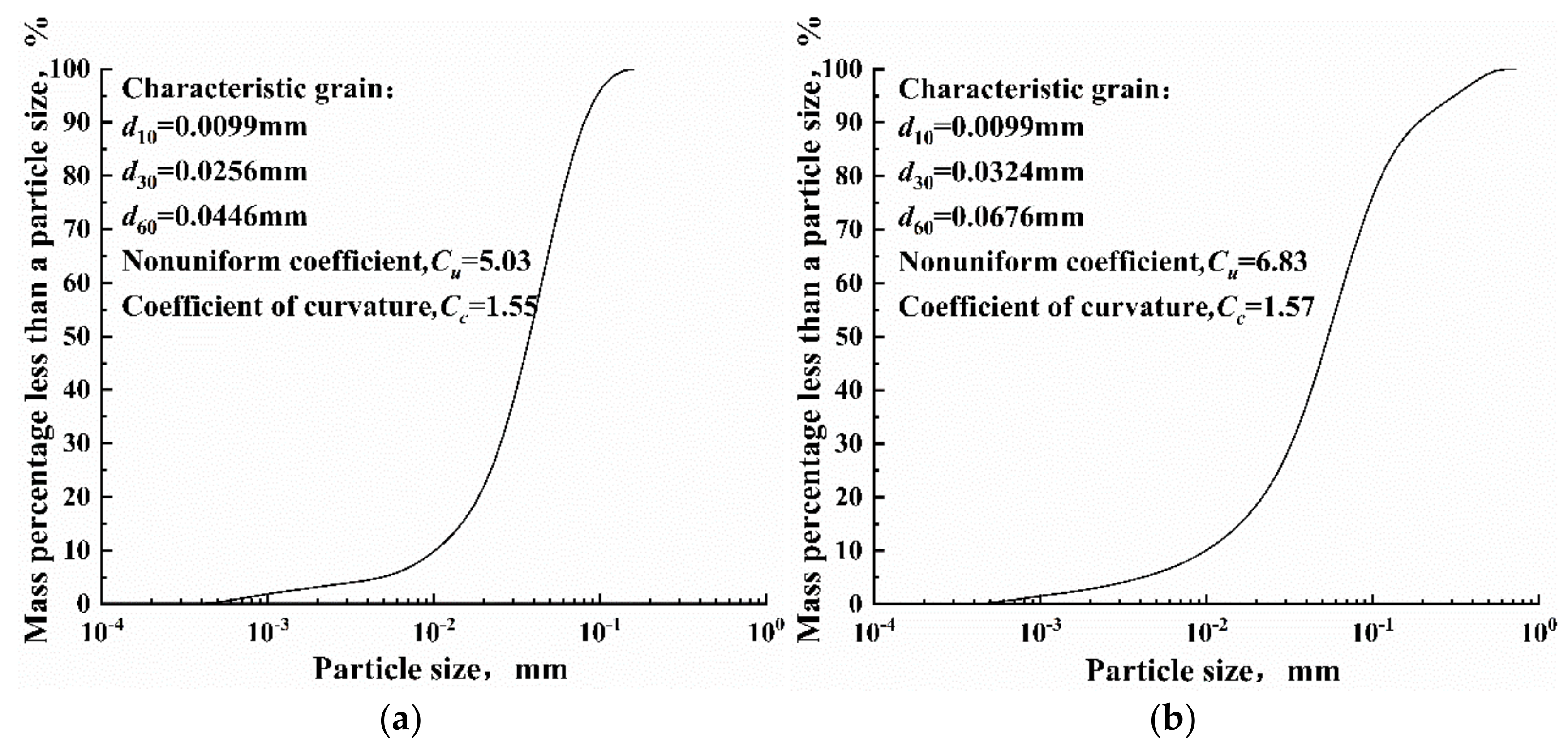 Coatings 12 01743 g002a