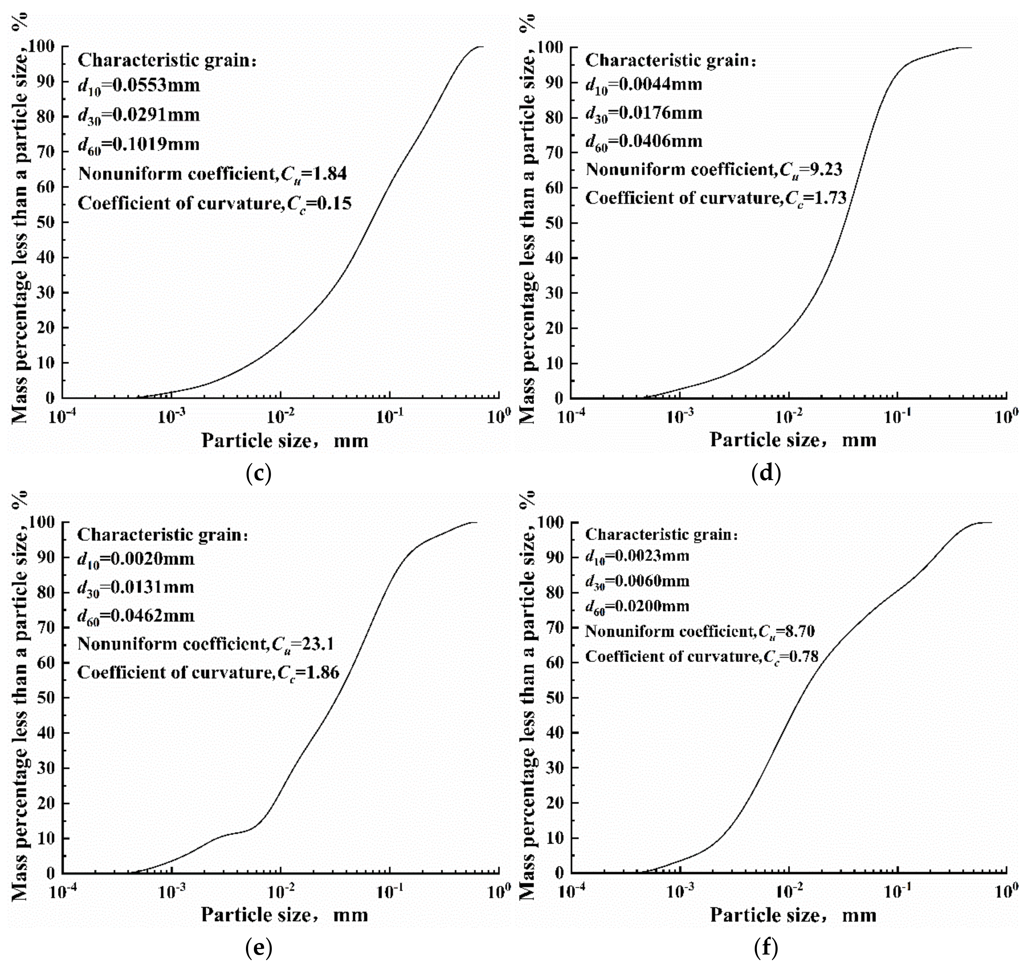 Coatings 12 01743 g002b