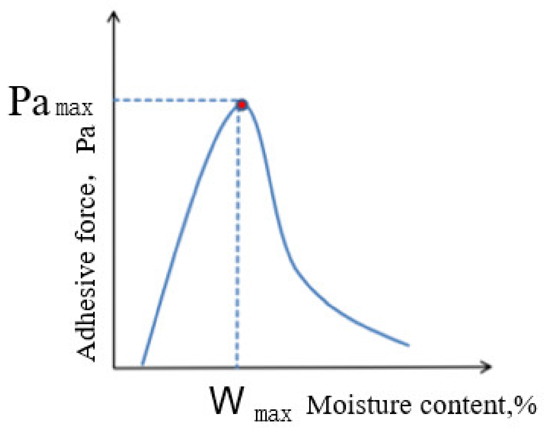 Coatings 12 01743 g004