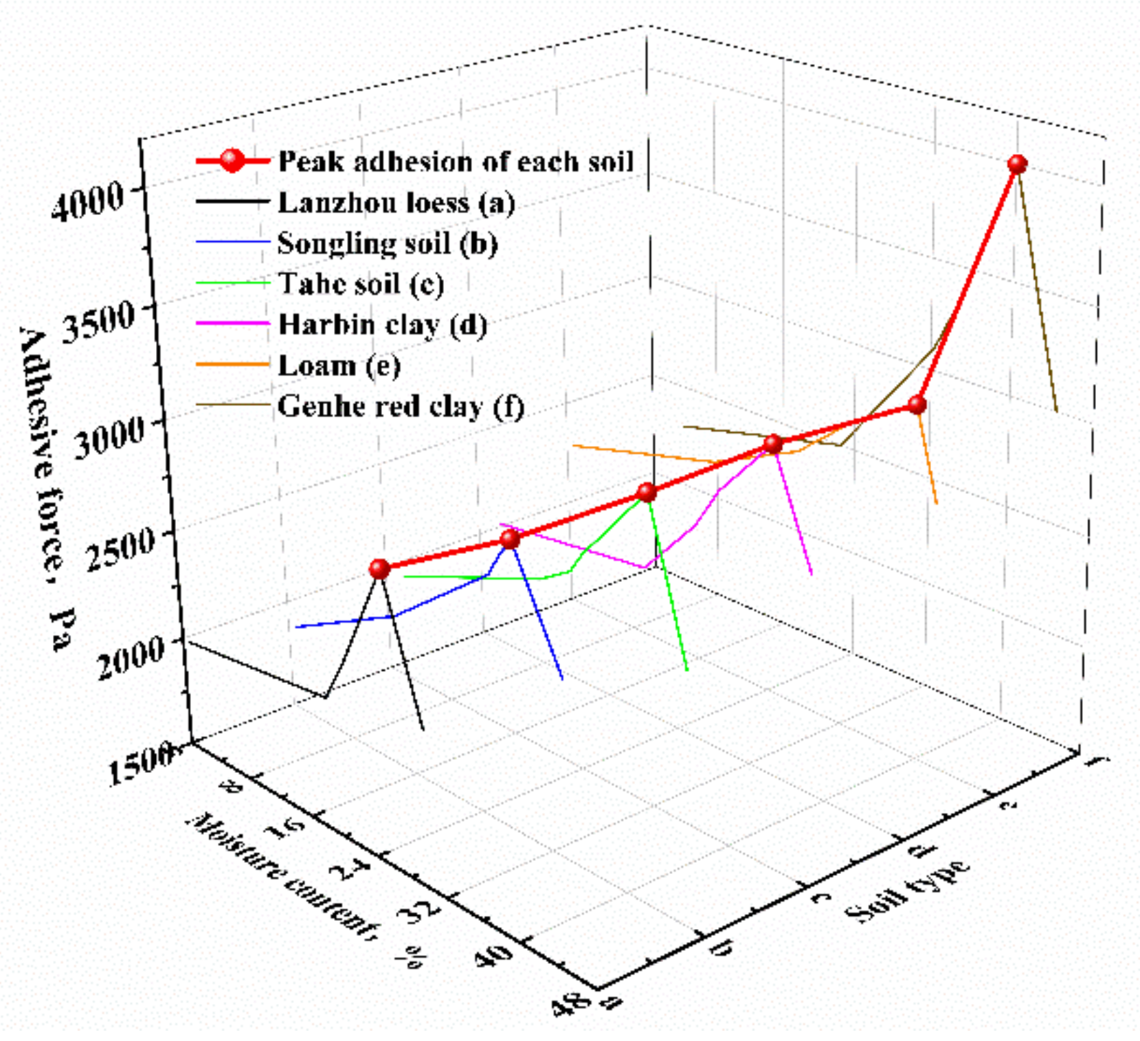 Coatings 12 01743 g006