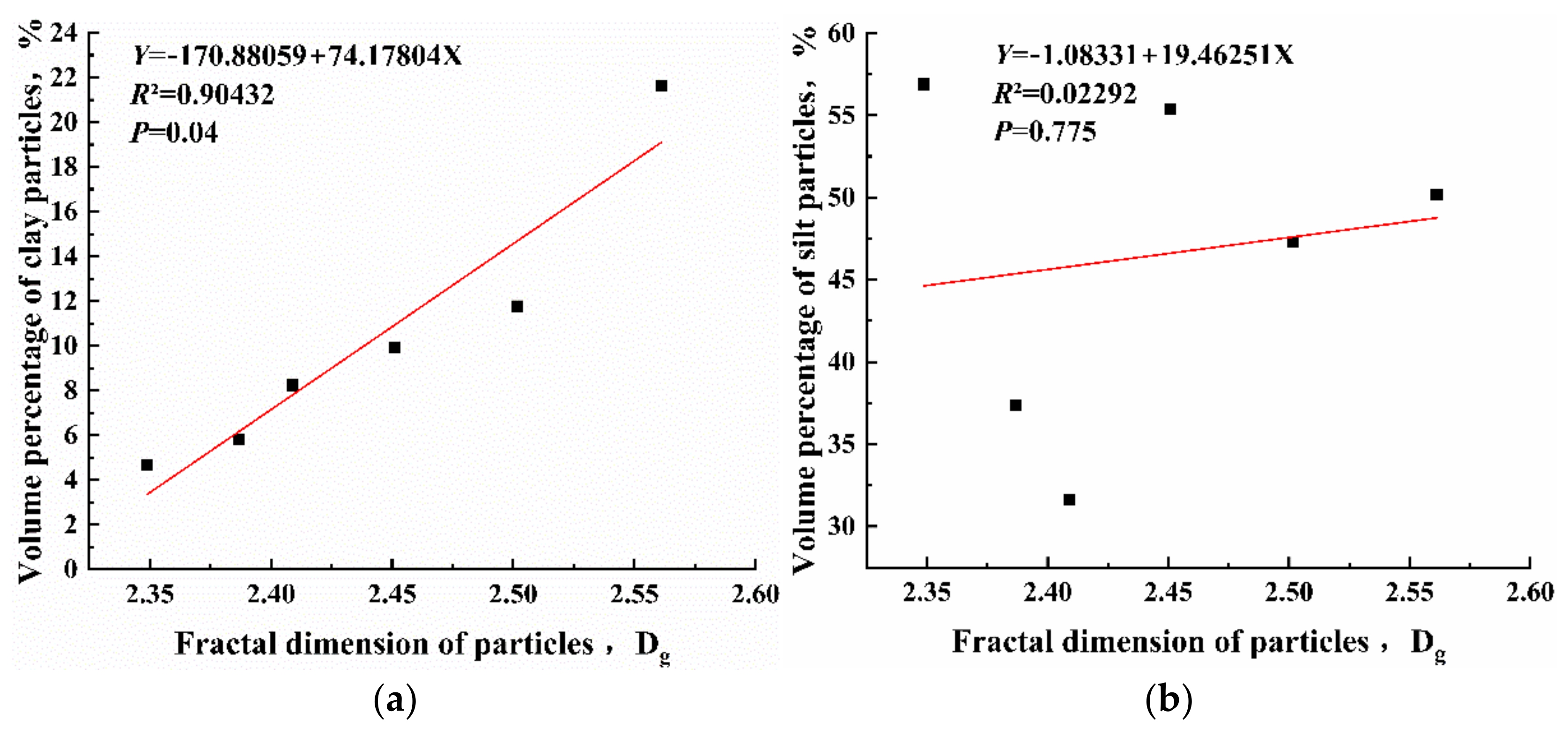 Coatings 12 01743 g010a