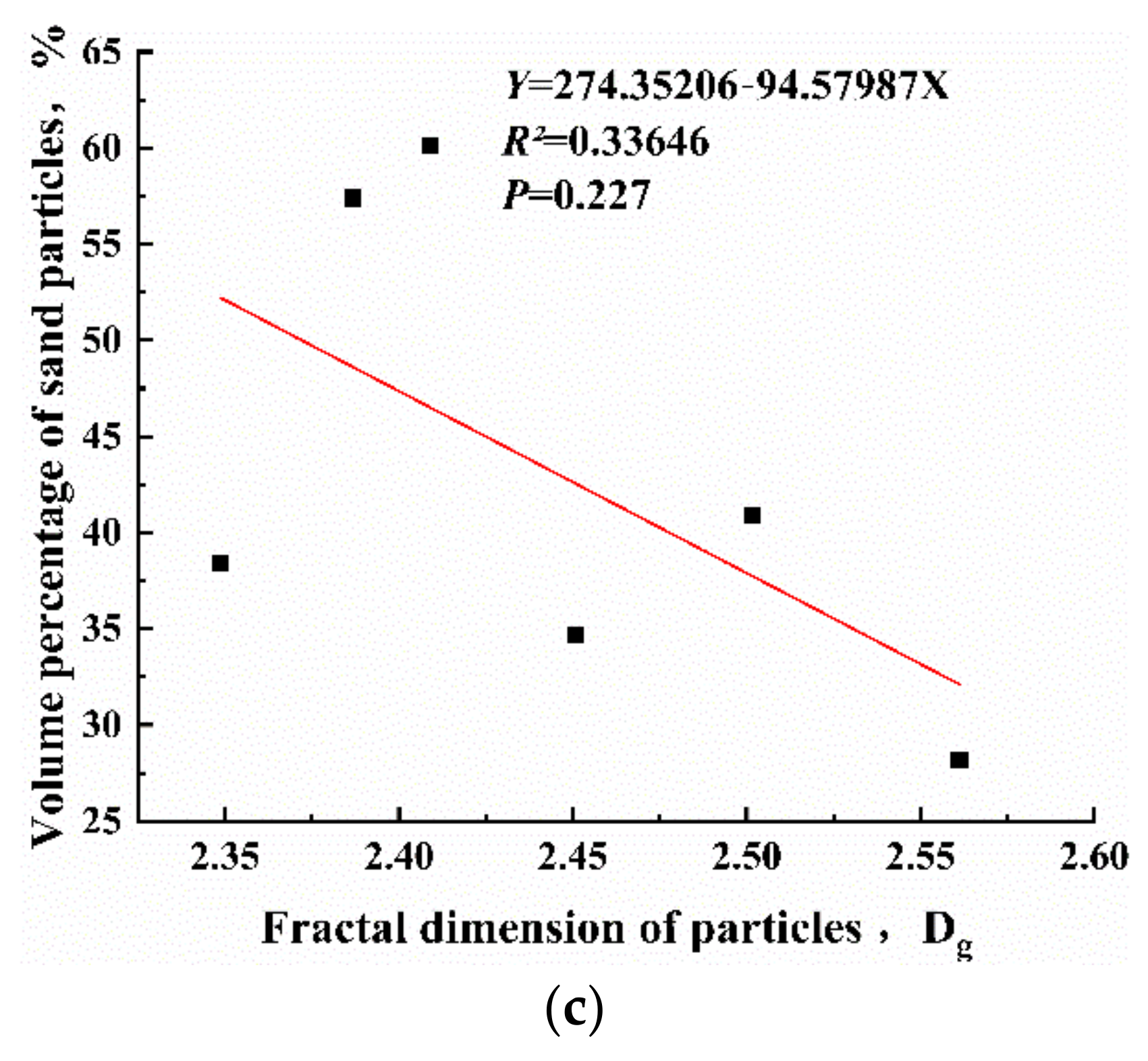 Coatings 12 01743 g010b