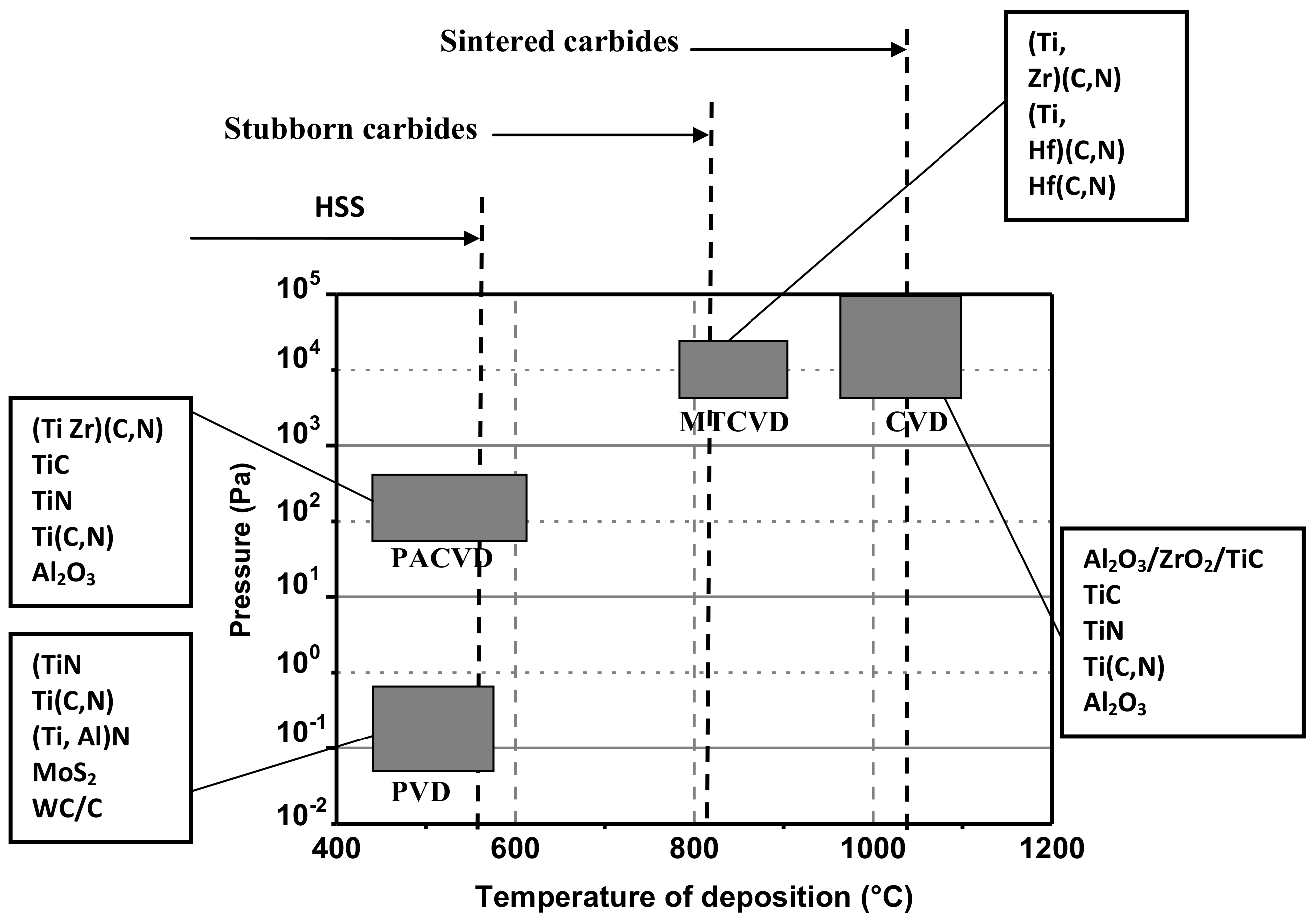 Coatings 12 01746 g001