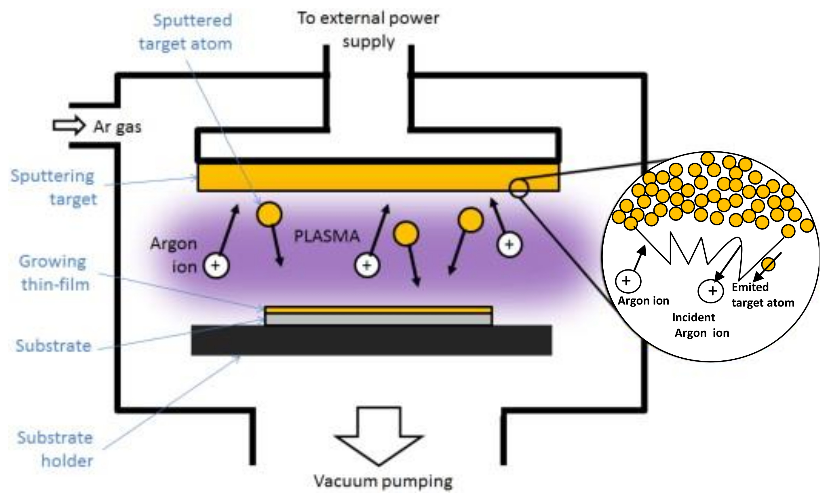 Coatings 12 01746 g002