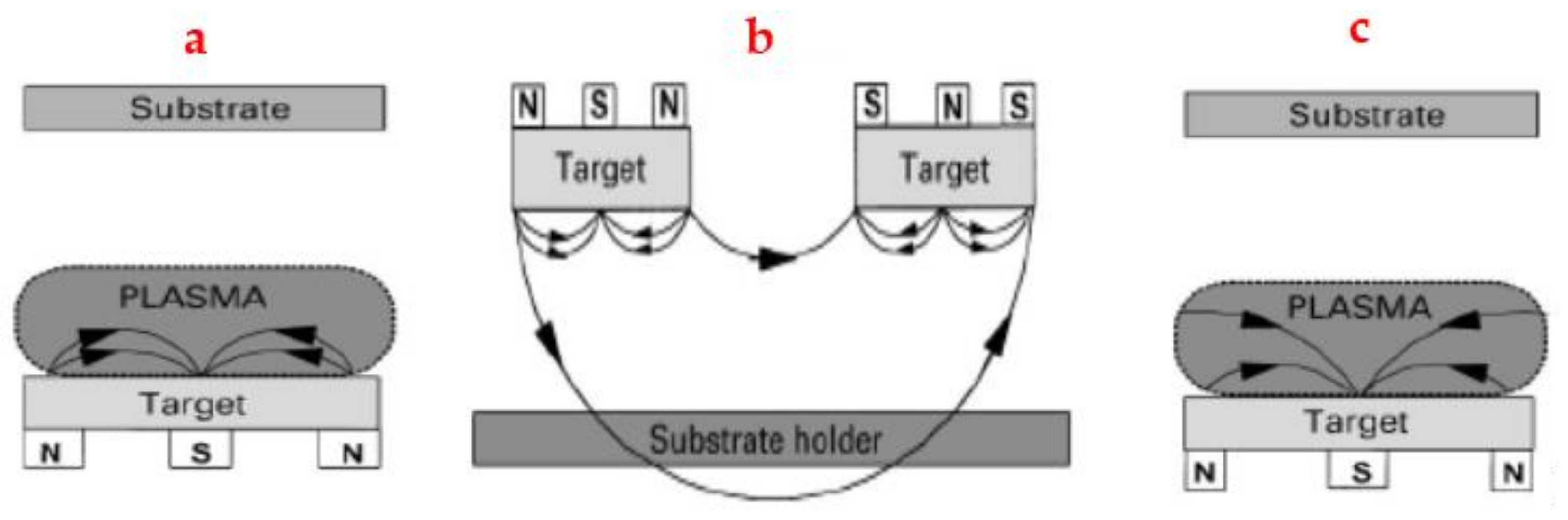 Coatings 12 01746 g003