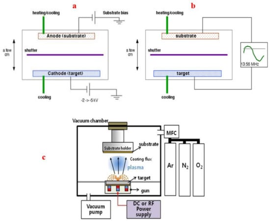 Coatings 12 01746 g004