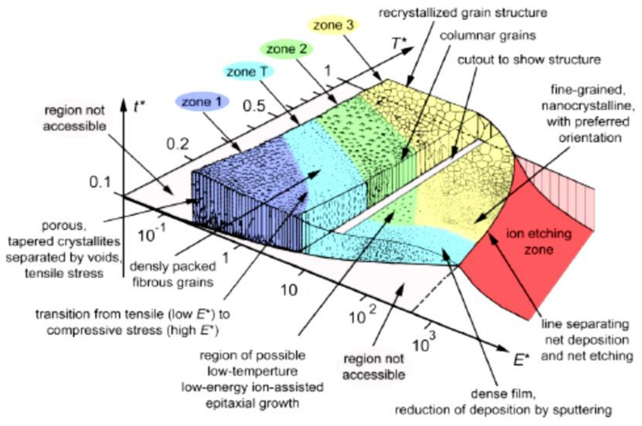 Coatings 12 01746 g006
