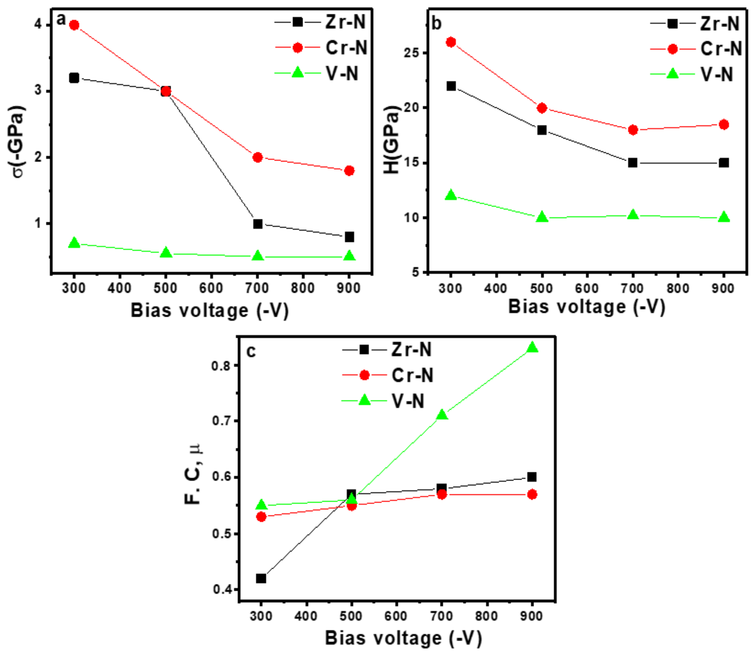 Coatings 12 01746 g007