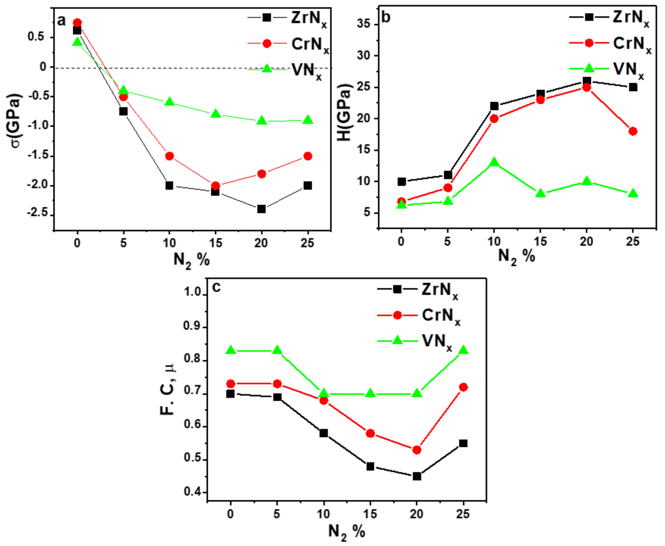Coatings 12 01746 g008