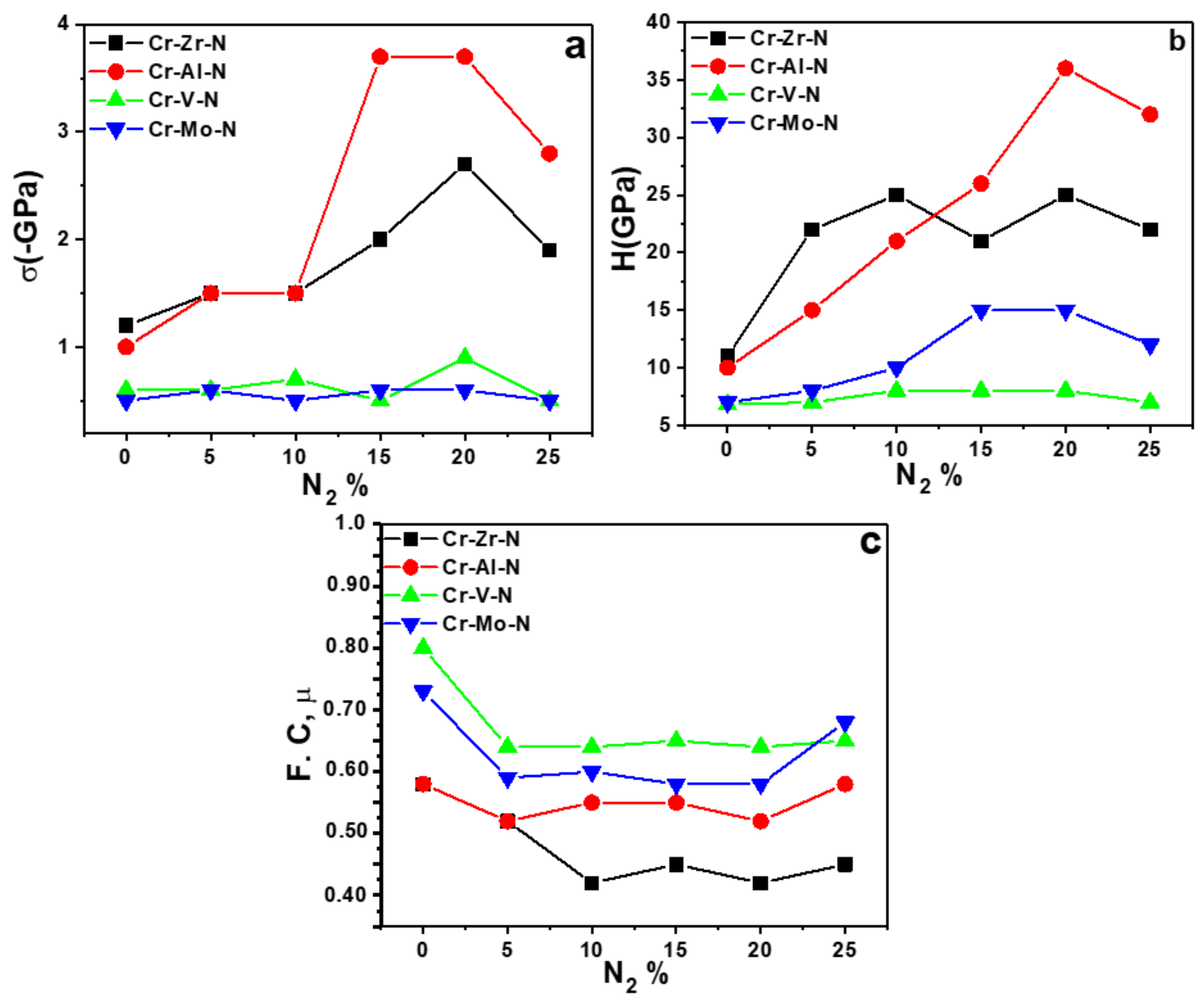 Coatings 12 01746 g011