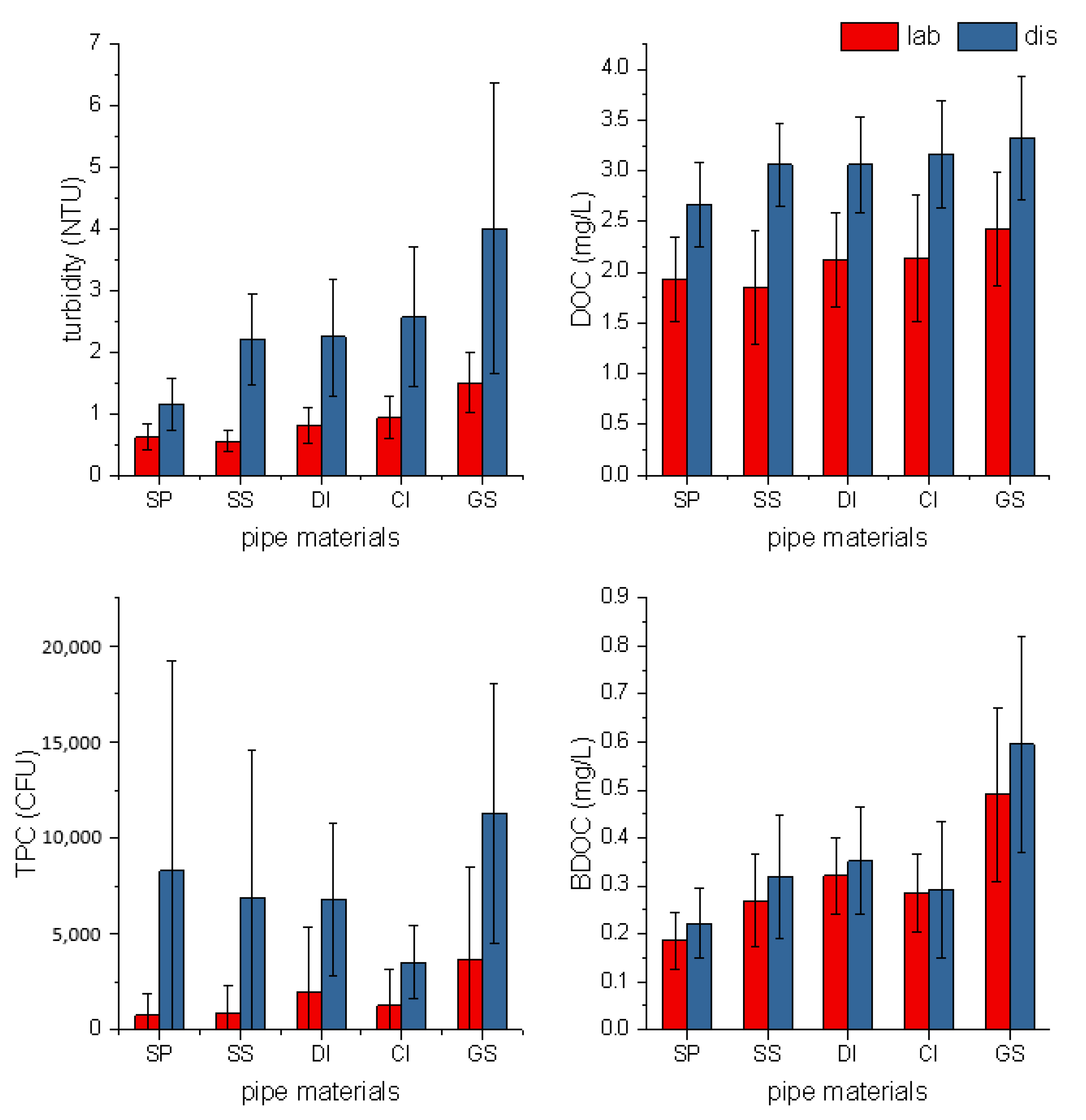 Coatings 12 01747 g002 Coatings 12 01747 g002
