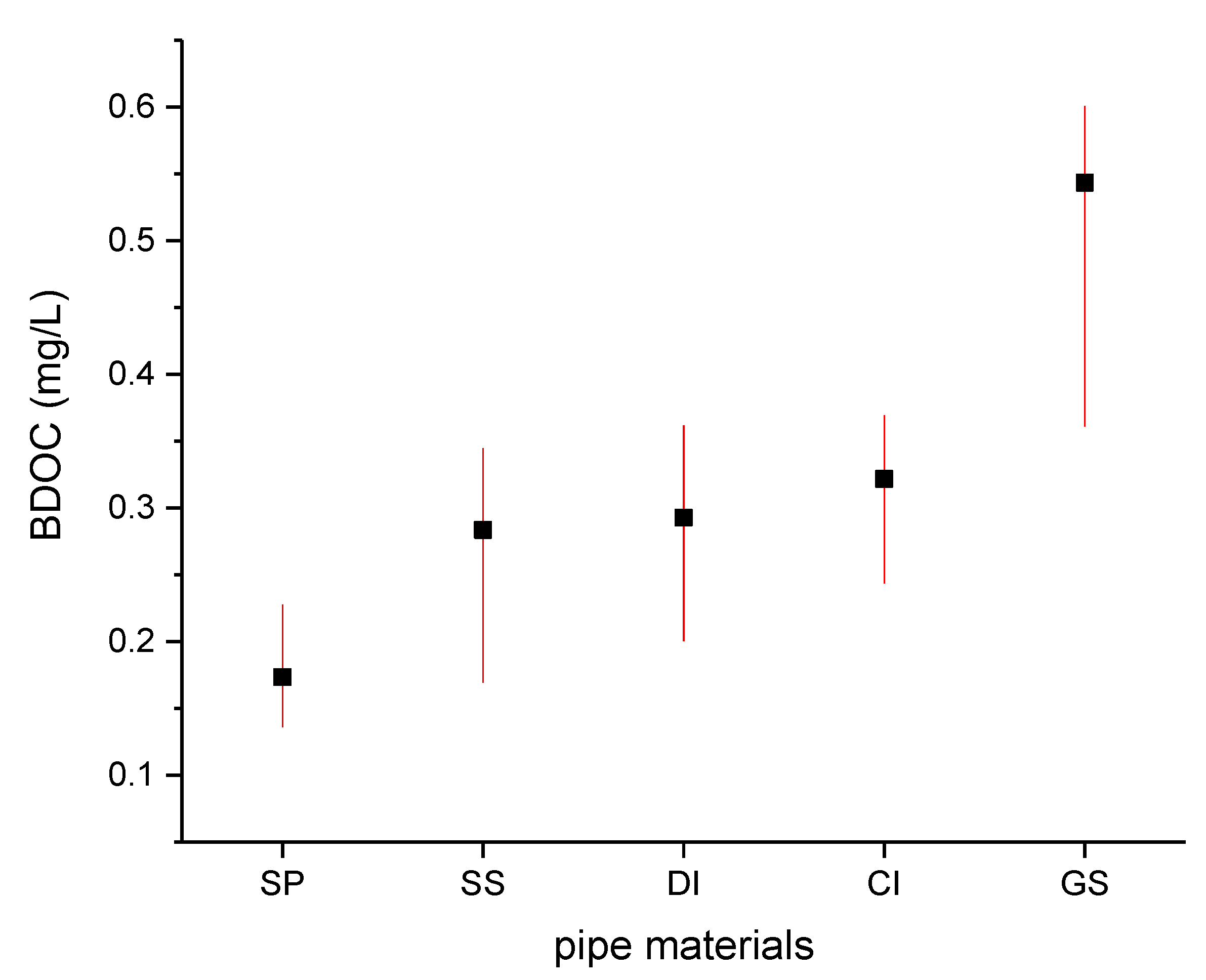 Coatings 12 01747 g003 Coatings 12 01747 g003