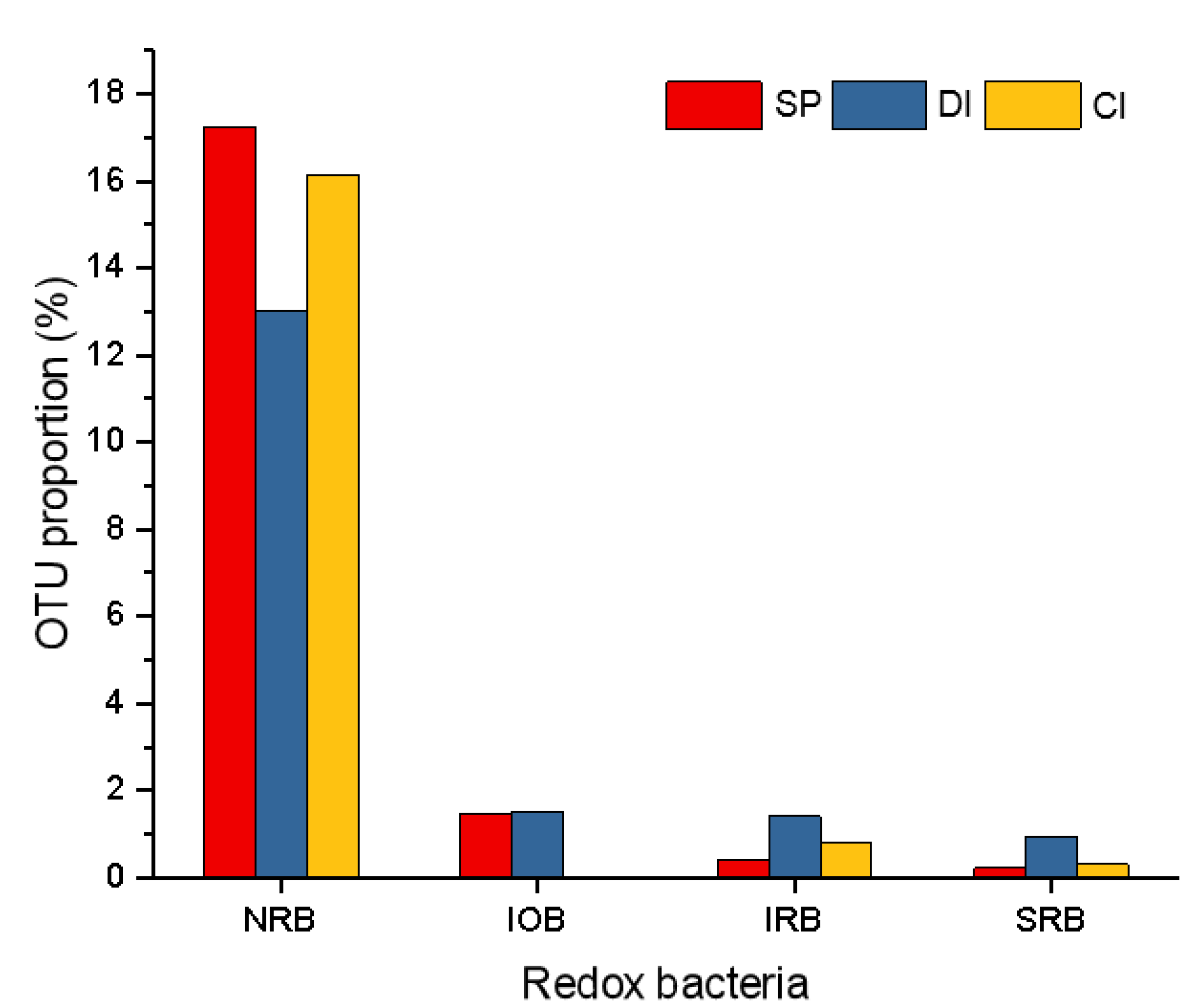 Coatings 12 01747 g006 Coatings 12 01747 g006