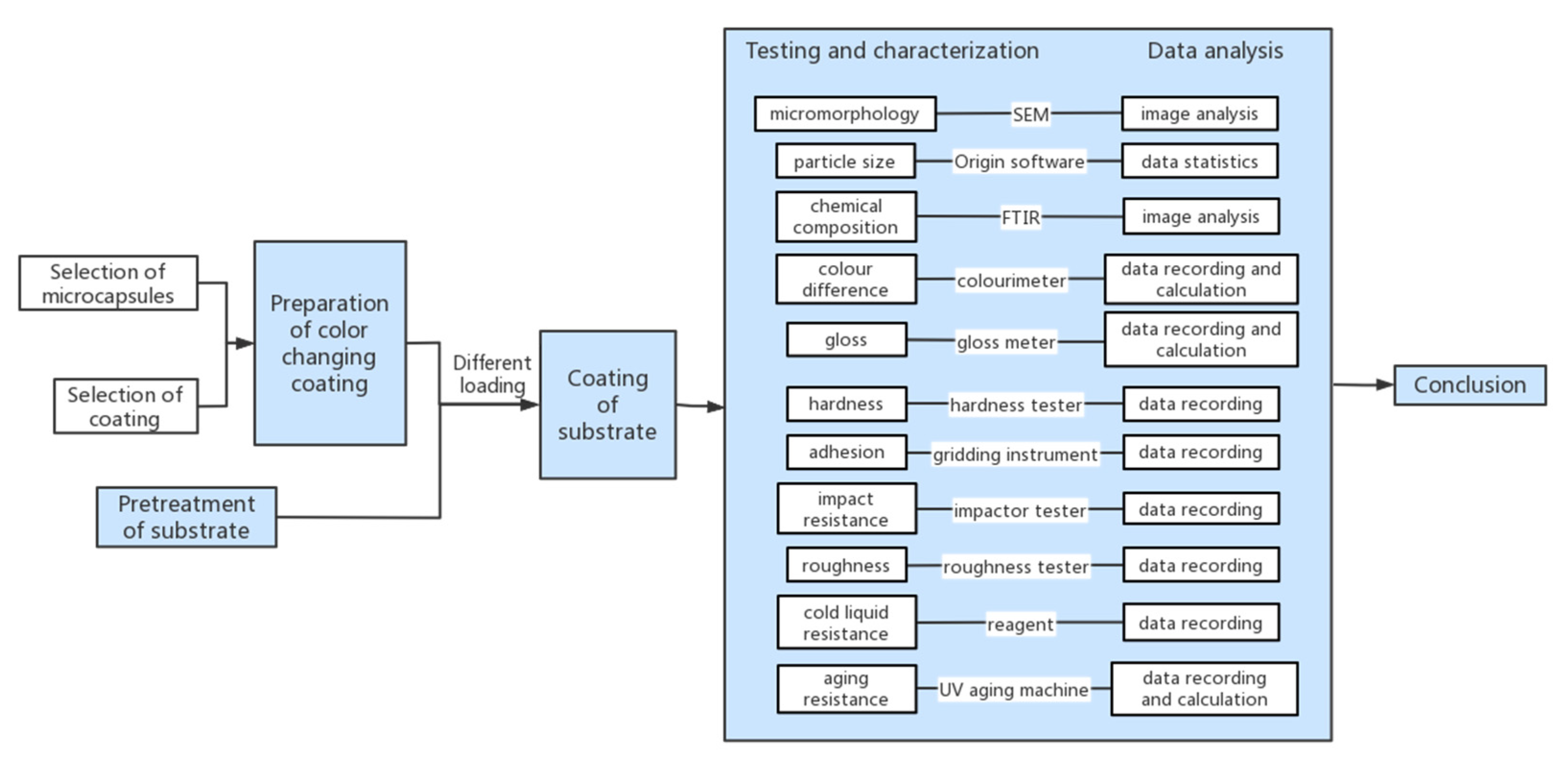 Coatings 12 01750 g002