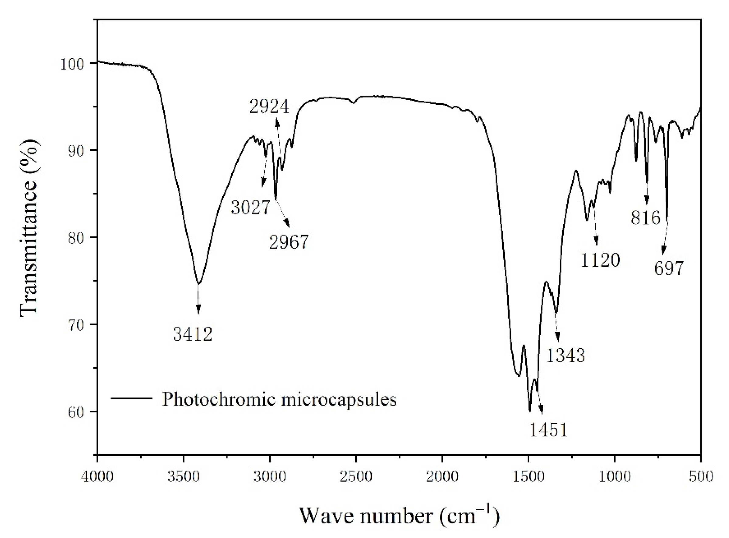 Coatings 12 01750 g005