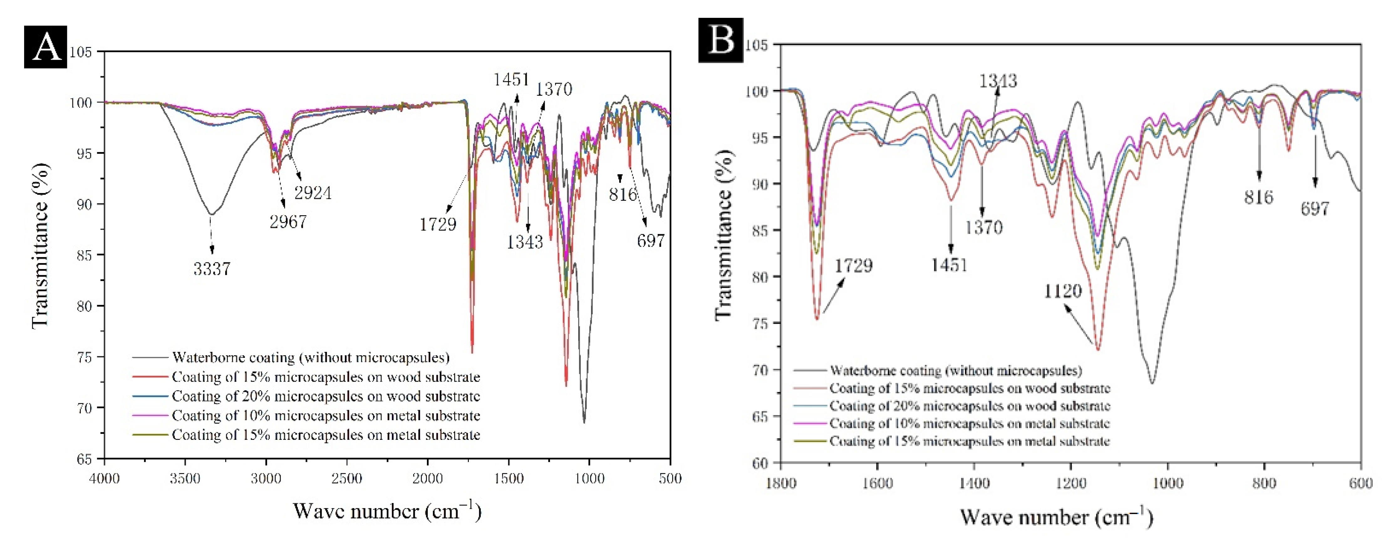 Coatings 12 01750 g006