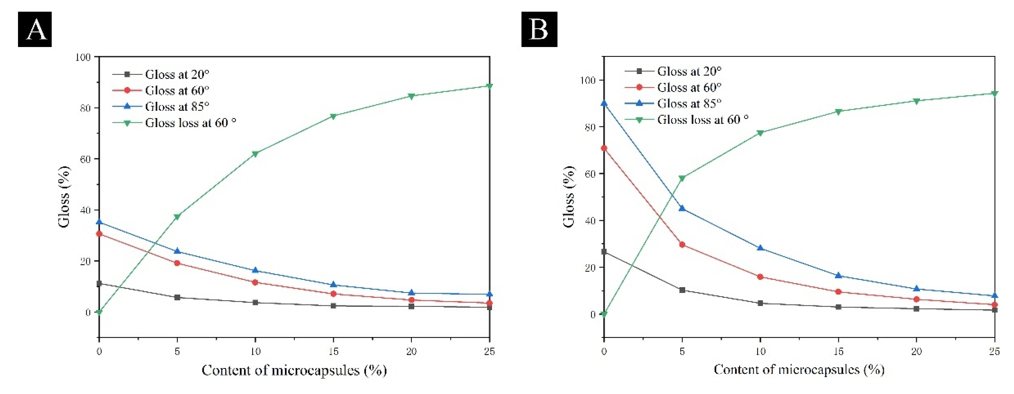 Coatings 12 01750 g013