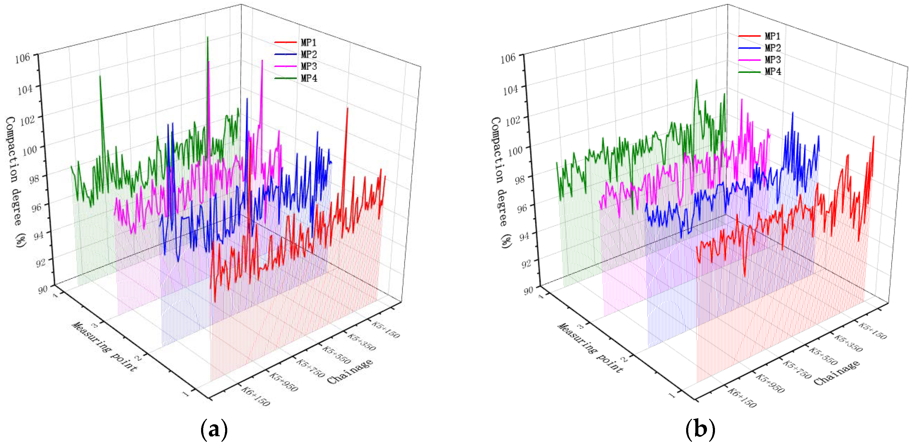 Coatings 12 01751 g006a