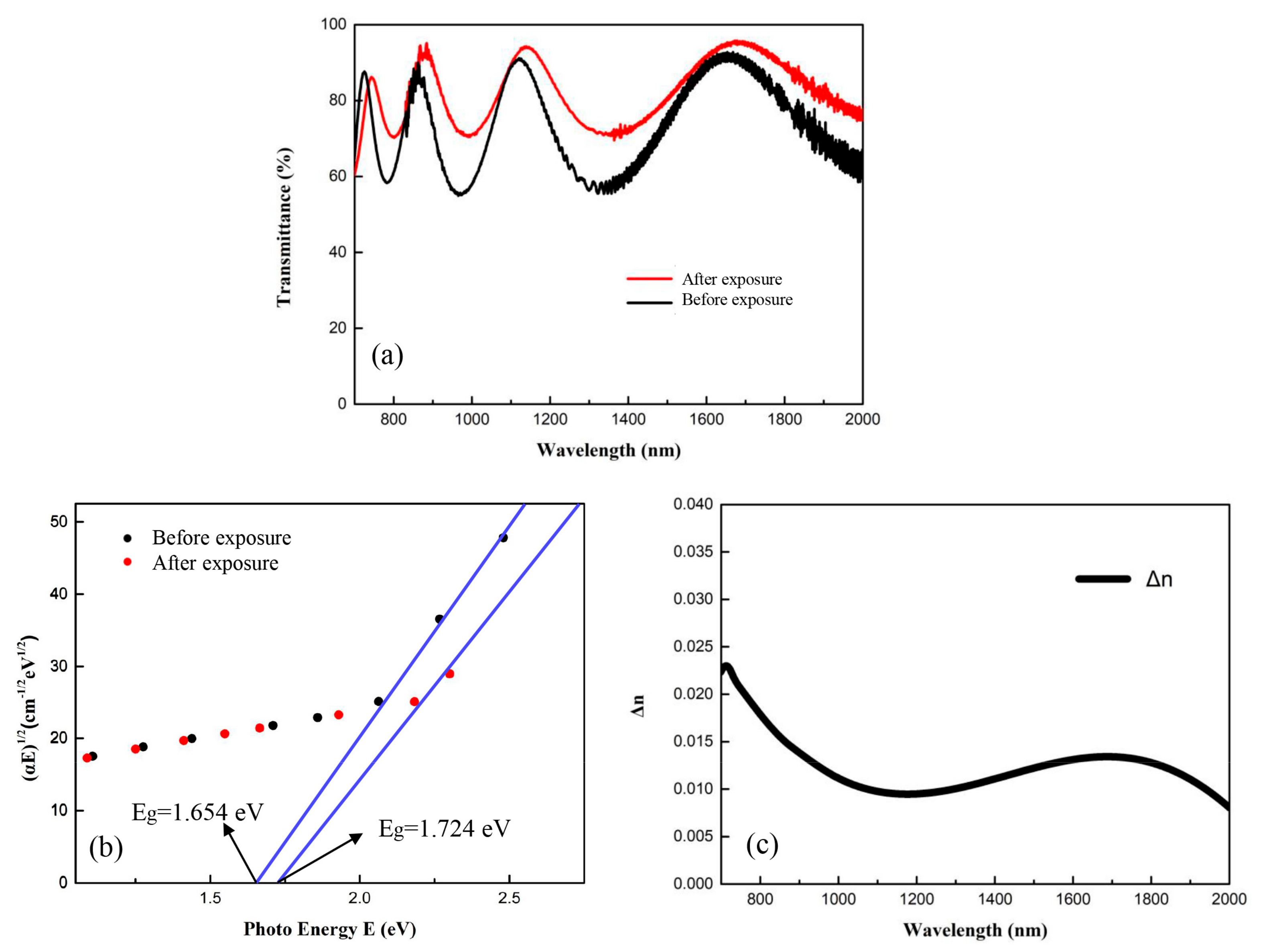 Coatings 12 01760 g001 Coatings 12 01760 g001