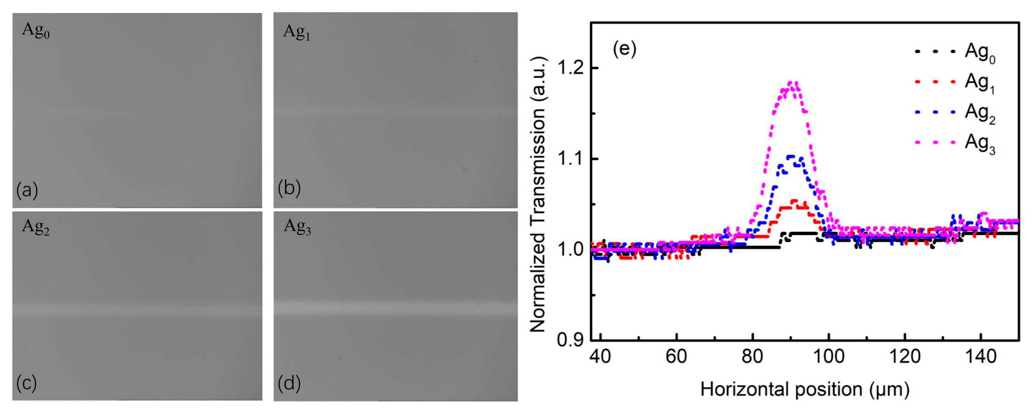 Coatings 12 01760 g003 Coatings 12 01760 g003