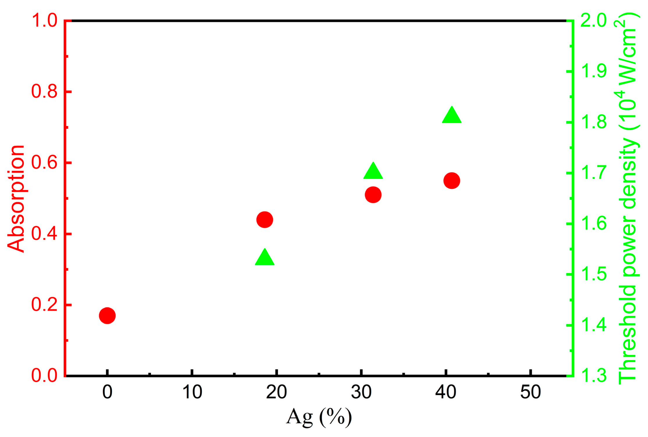 Coatings 12 01760 g005 Coatings 12 01760 g005