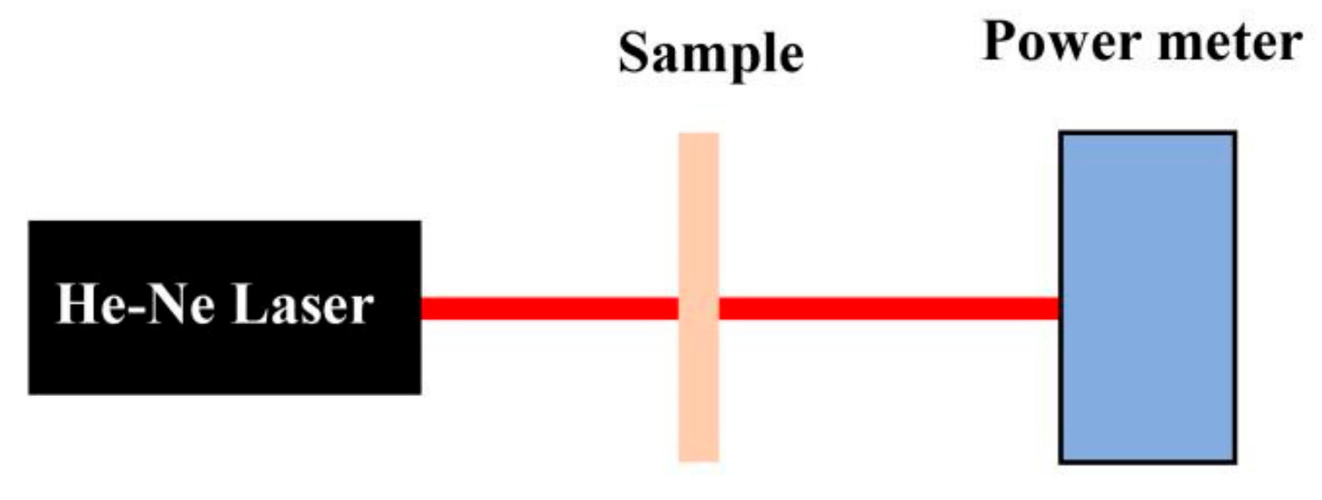 Coatings 12 01760 g006 Coatings 12 01760 g006