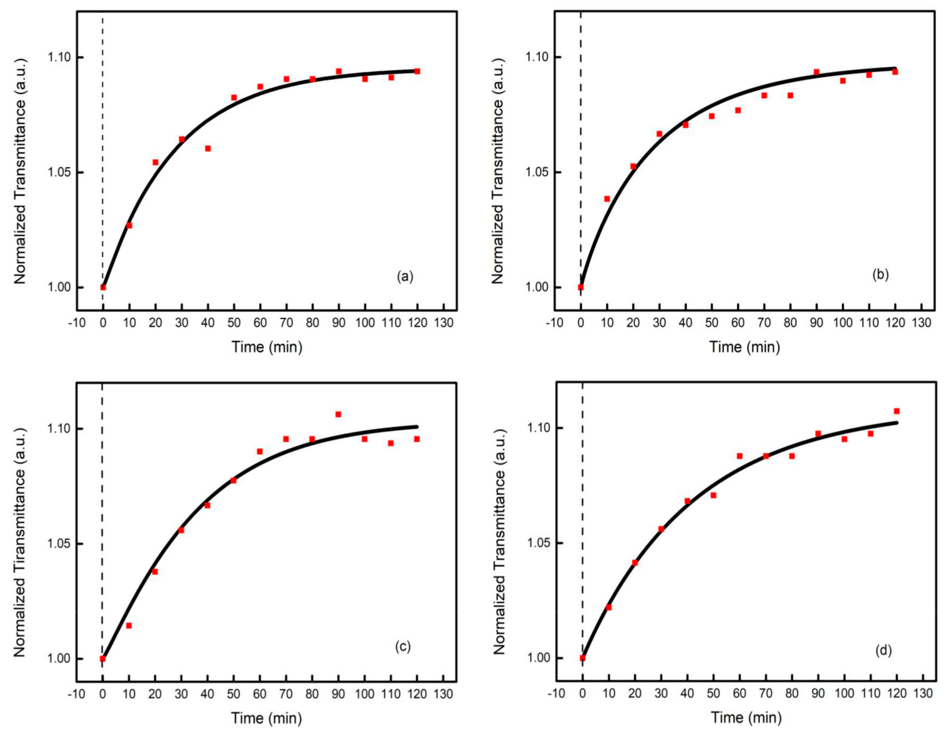Coatings 12 01760 g007 Coatings 12 01760 g007