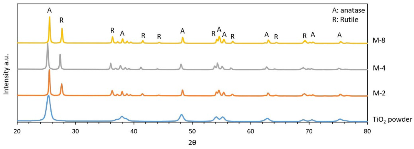 Coatings 12 01764 g008