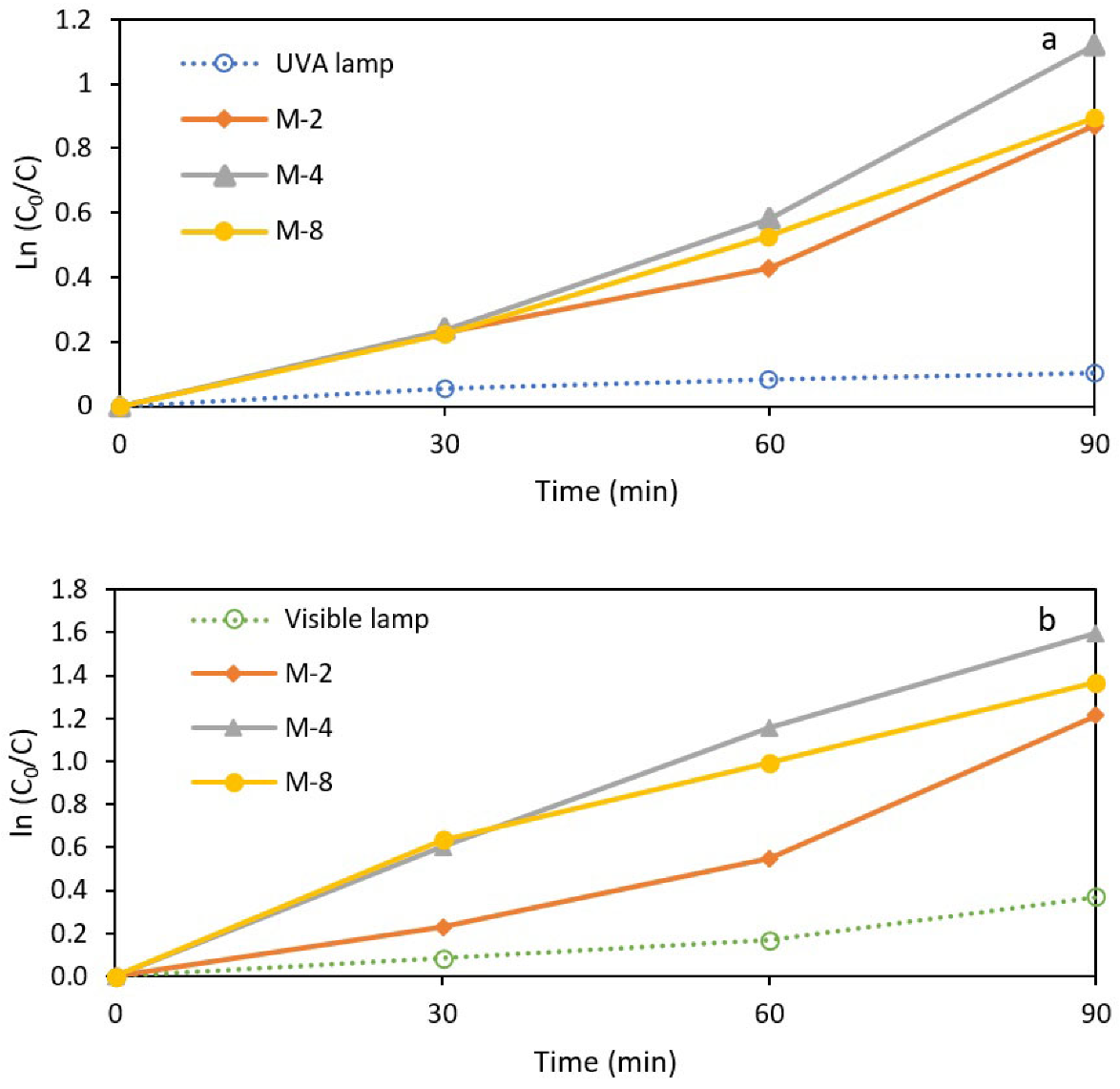 Coatings 12 01764 g012