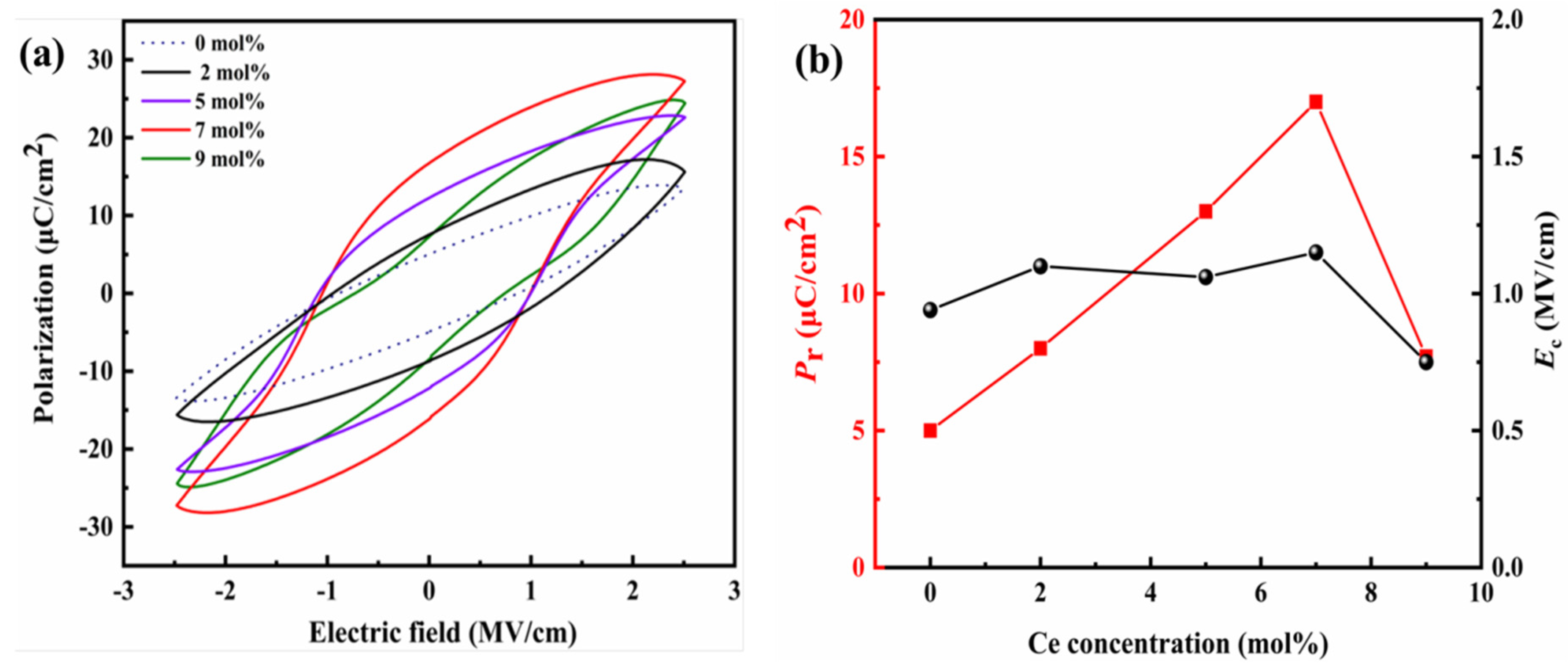 Coatings 12 01766 g005