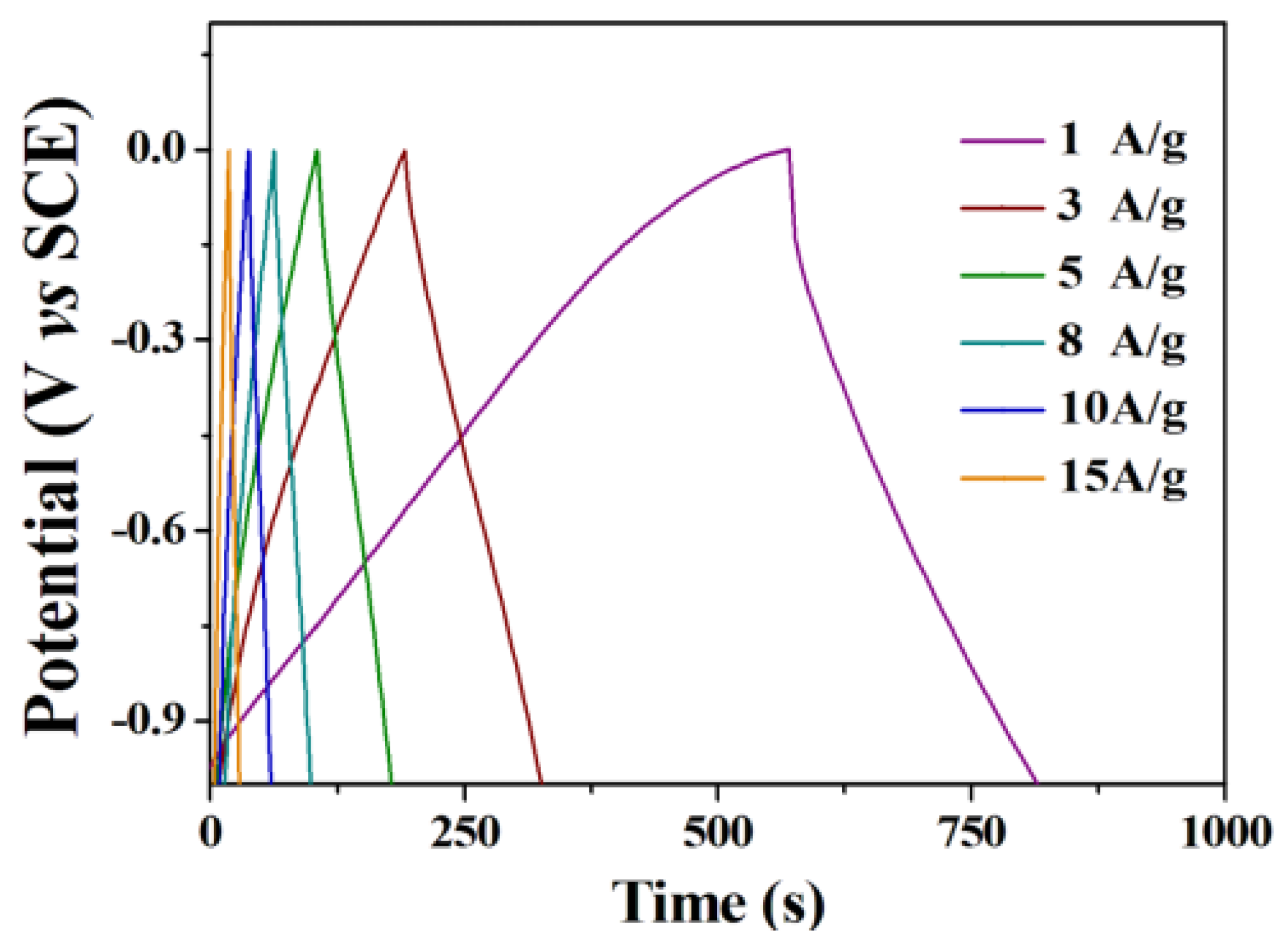 Coatings 12 01771 g004 Coatings 12 01771 g004