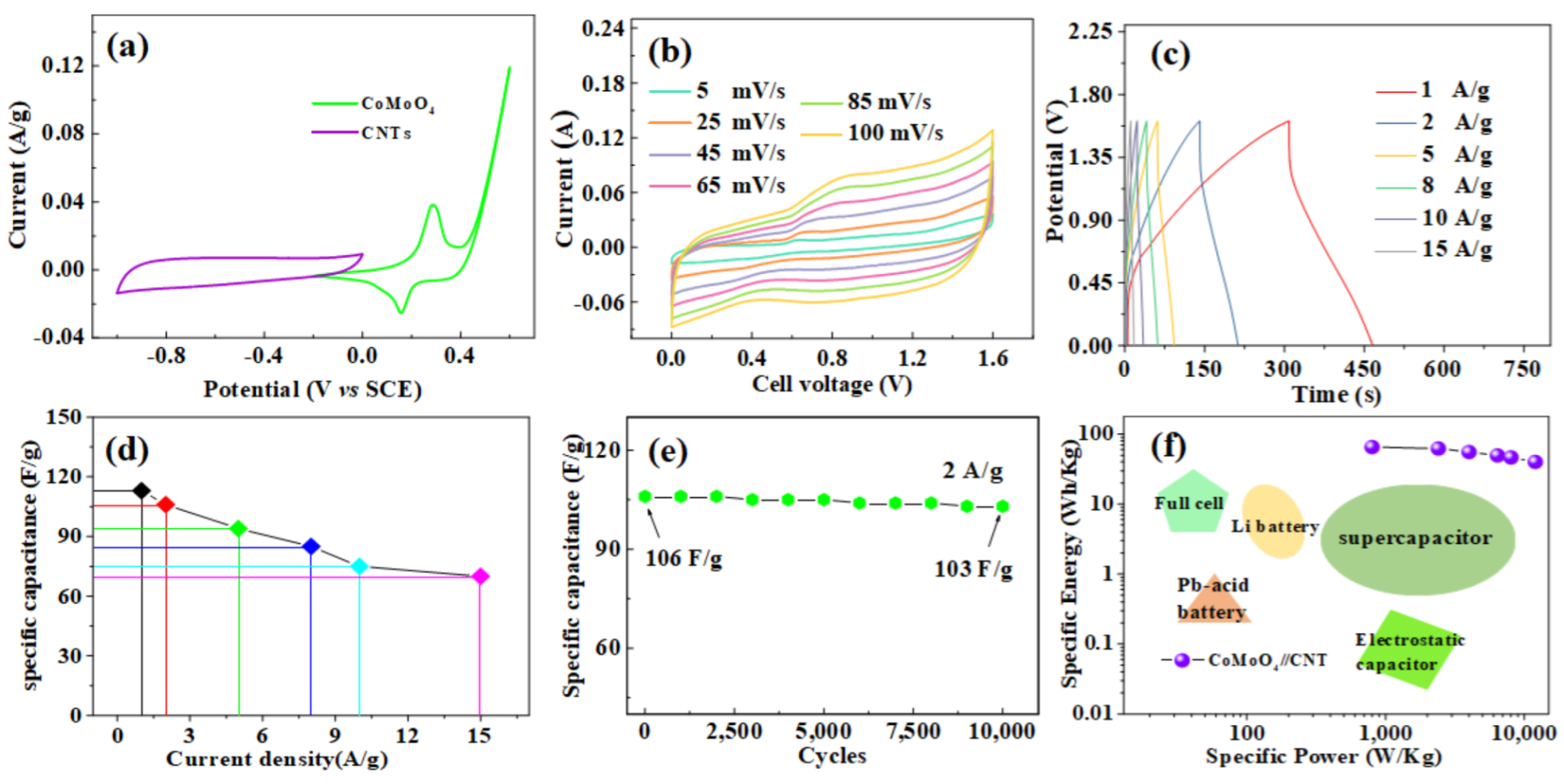 Coatings 12 01771 g006 Coatings 12 01771 g006