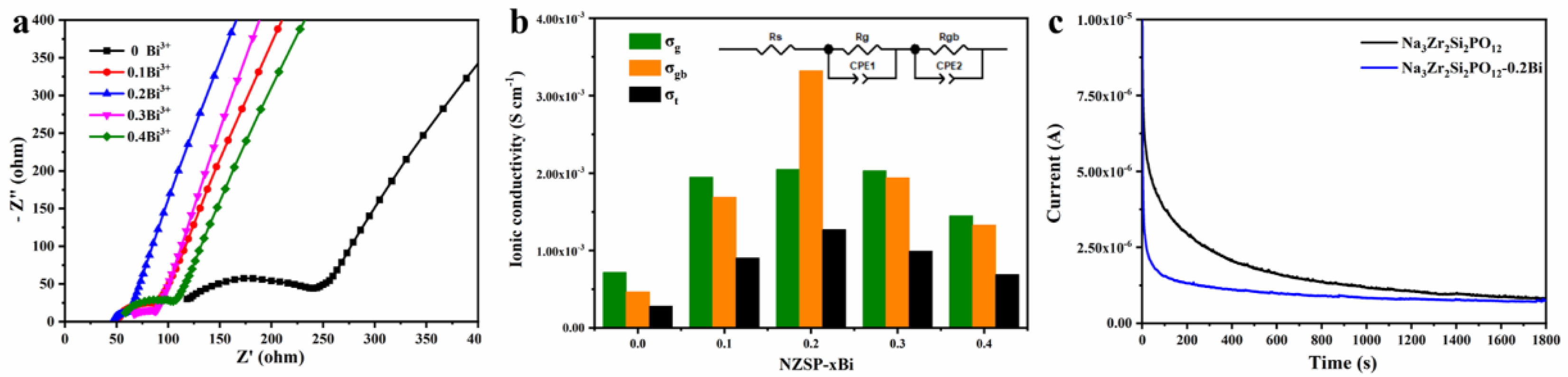 Coatings 12 01774 g003